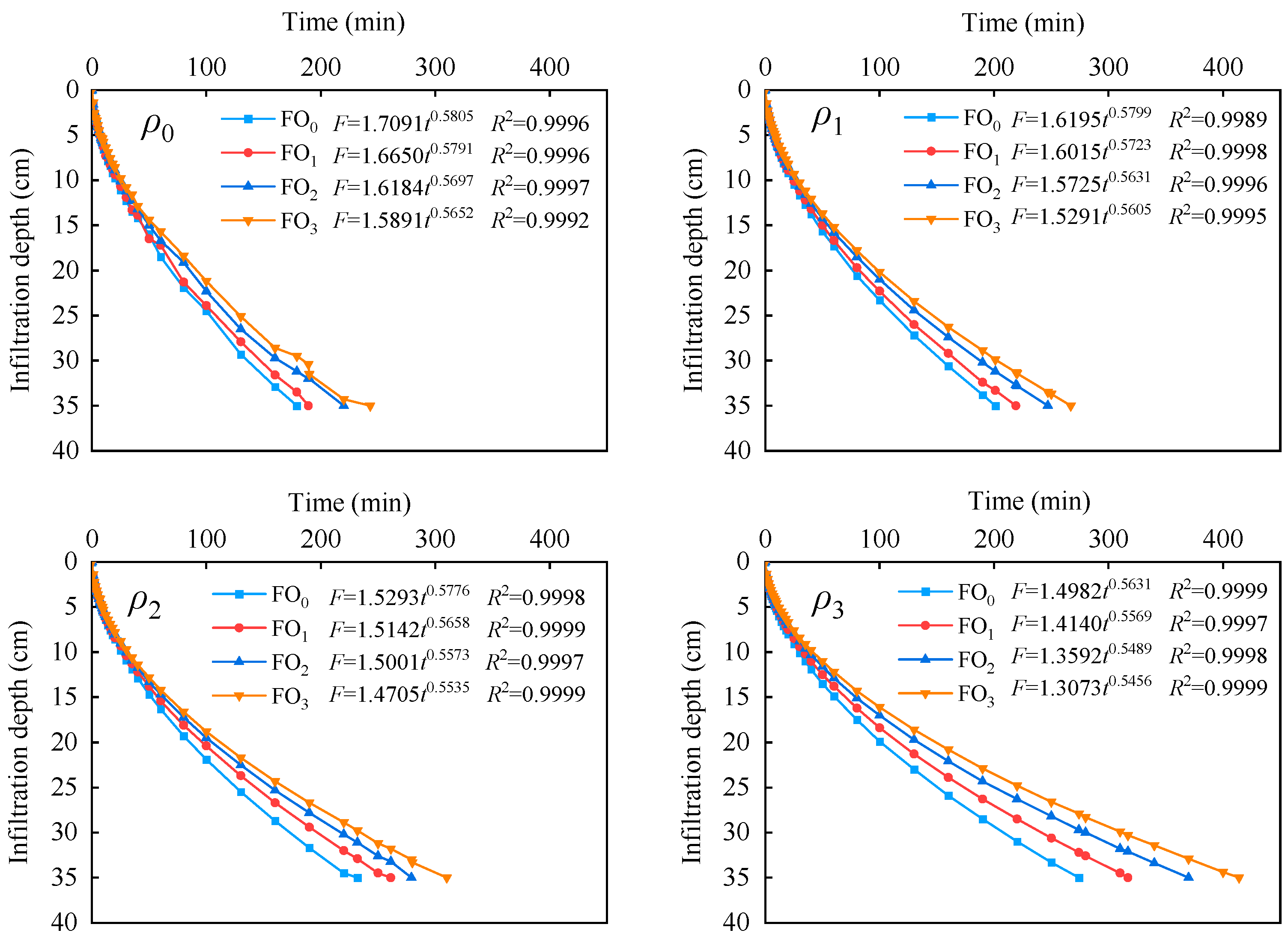 Agronomy 13 02014 g002 Agronomy 13 02014 g002
