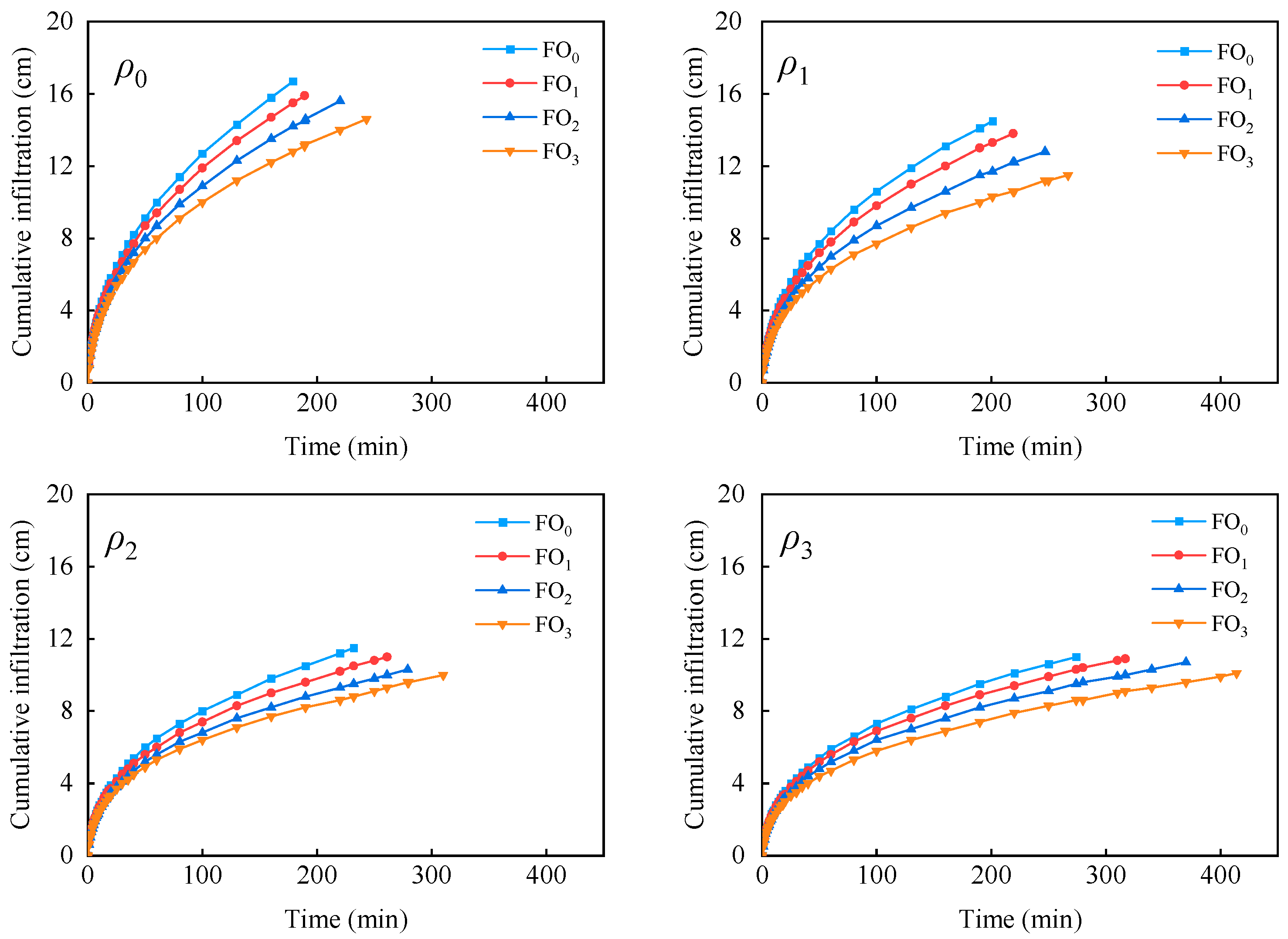 Agronomy 13 02014 g003 Agronomy 13 02014 g003