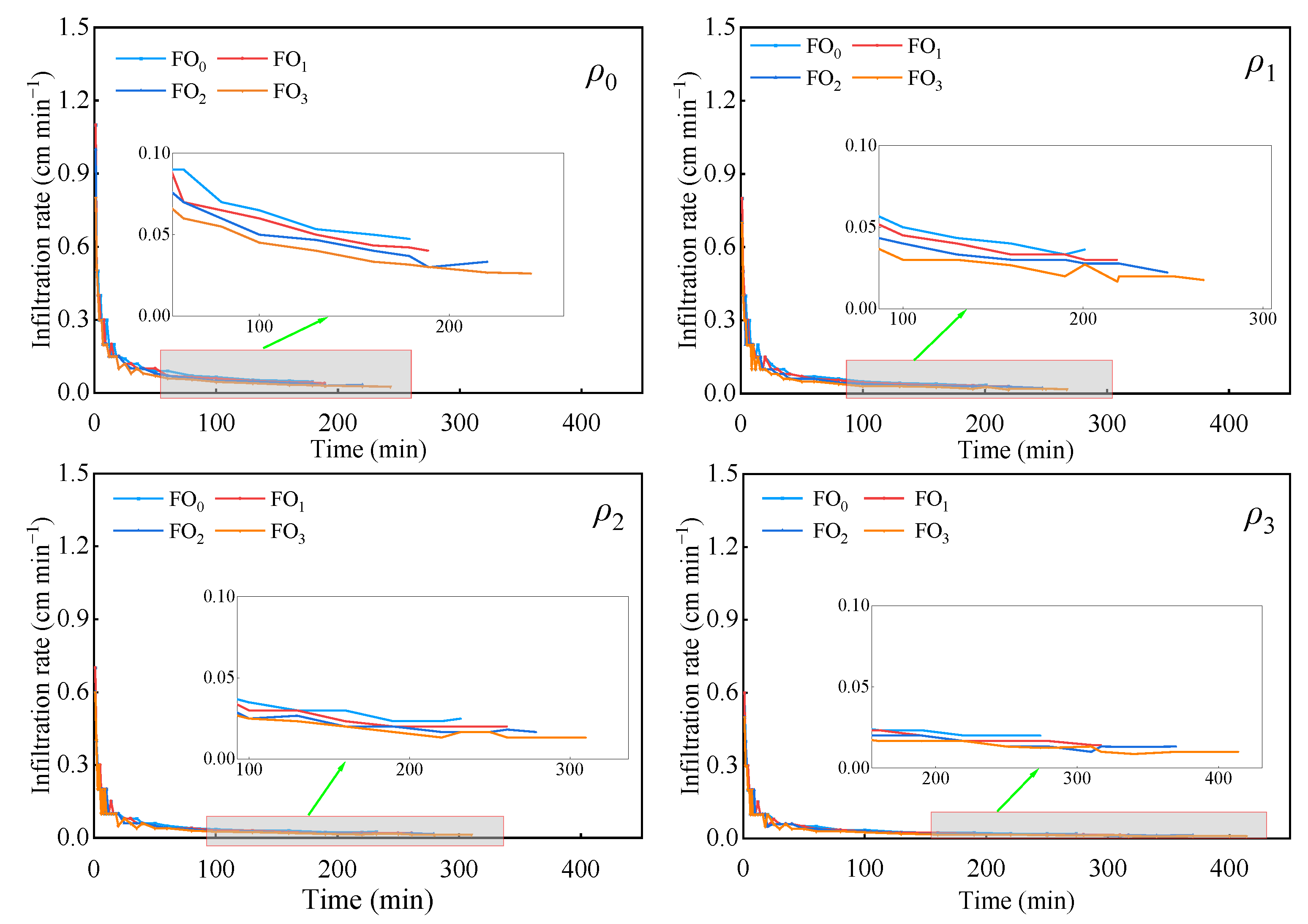 Agronomy 13 02014 g004 Agronomy 13 02014 g004