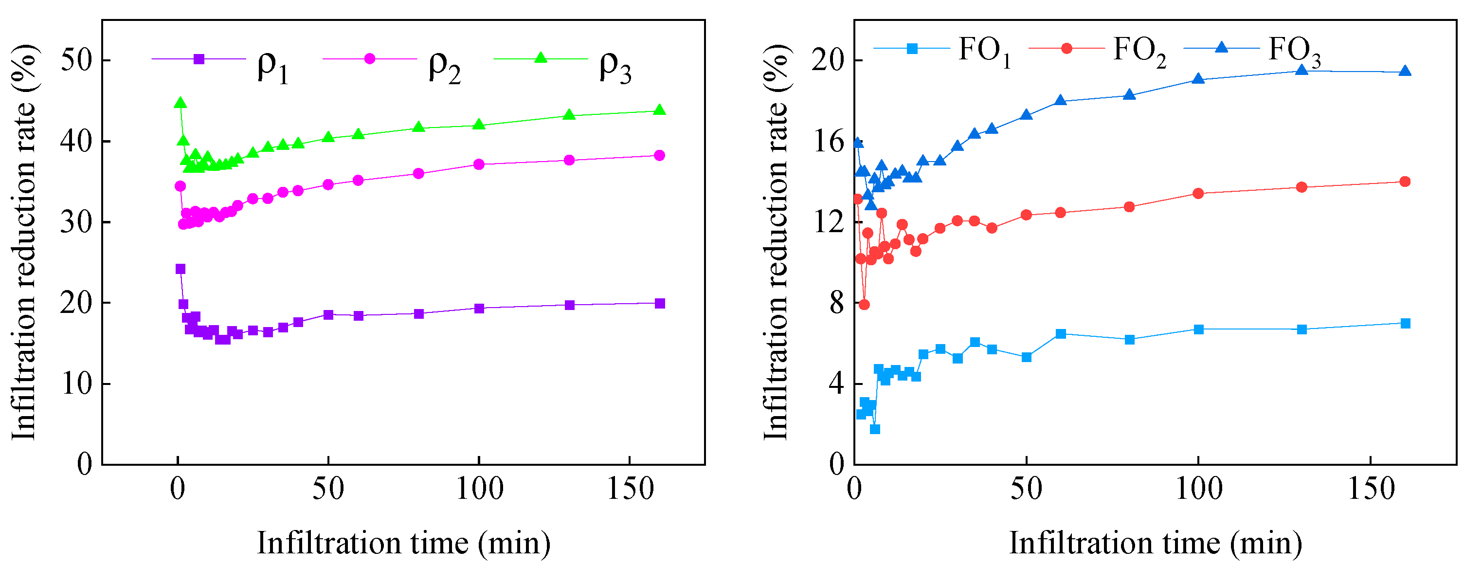 Agronomy 13 02014 g005 Agronomy 13 02014 g005