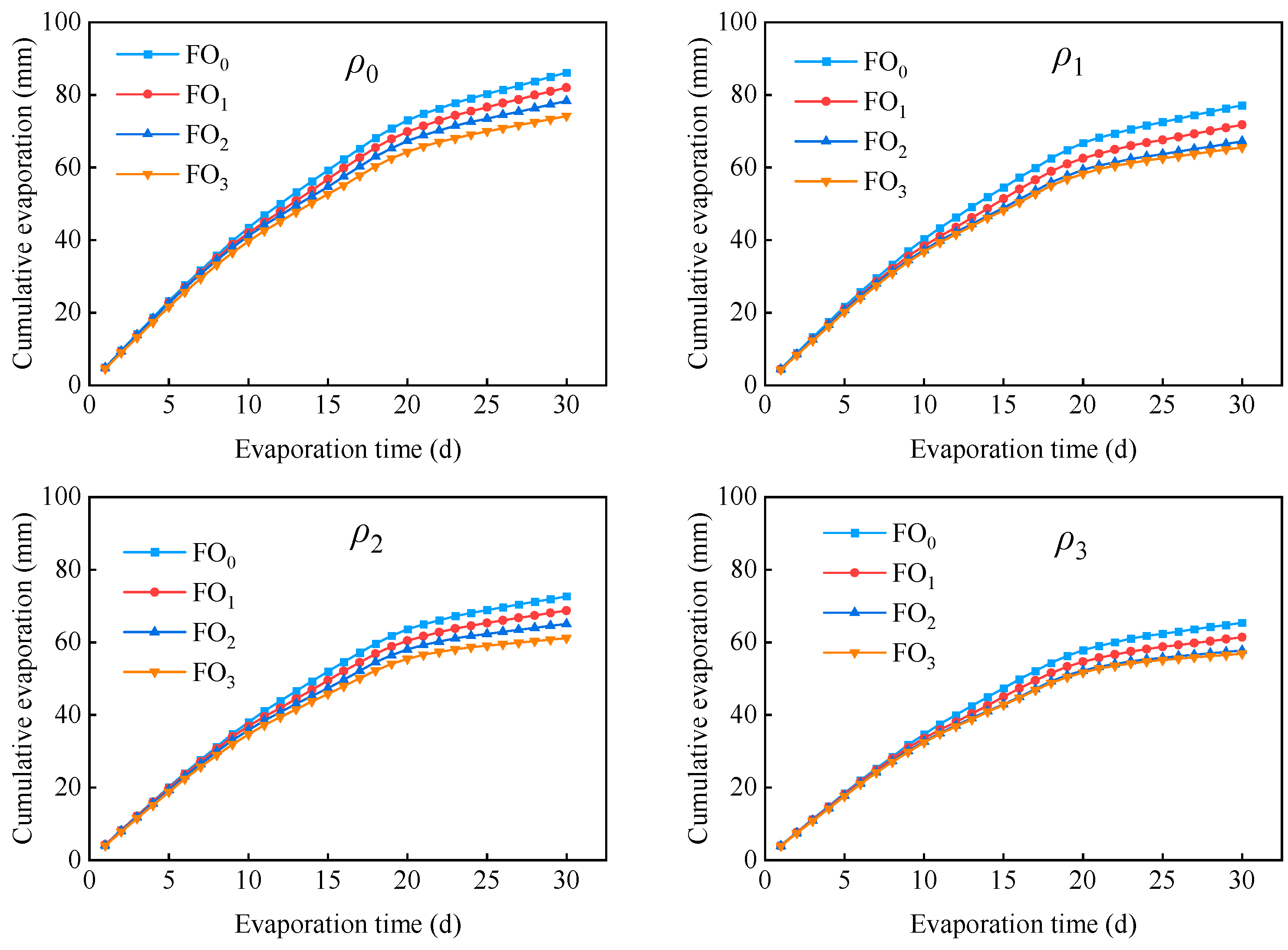 Agronomy 13 02014 g006 Agronomy 13 02014 g006