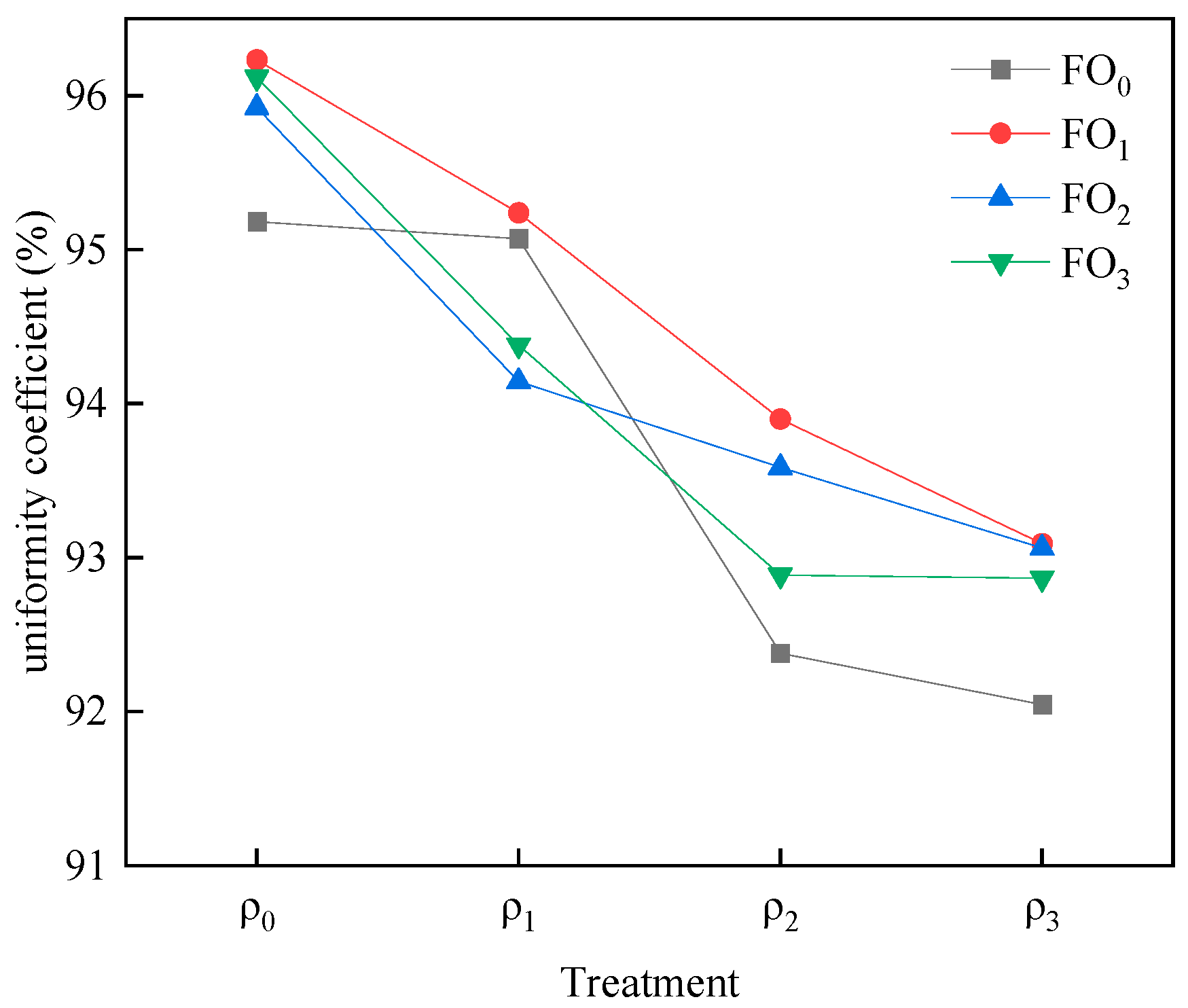 Agronomy 13 02014 g008 Agronomy 13 02014 g008