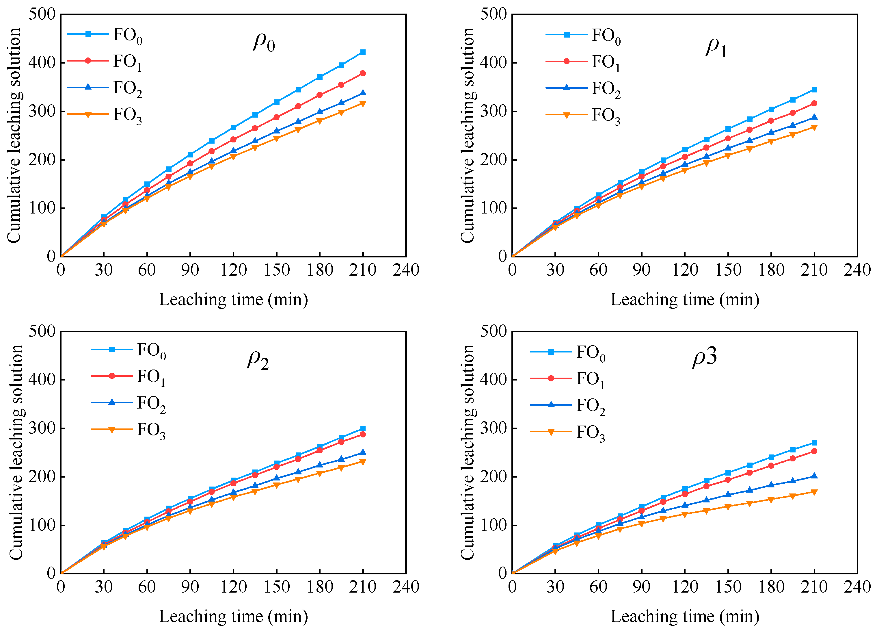 Agronomy 13 02014 g009 Agronomy 13 02014 g009