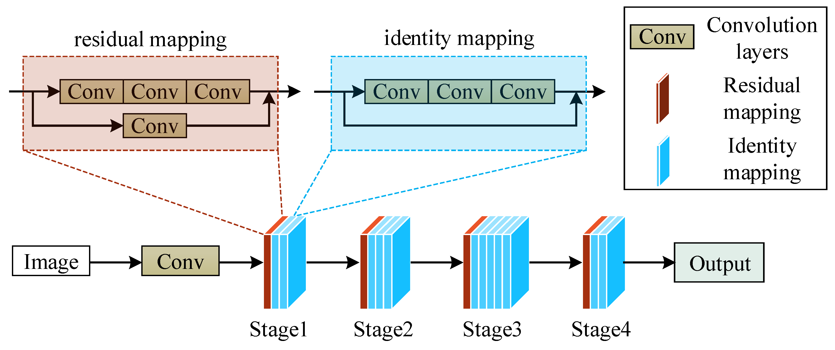 Agronomy 13 02015 g003 Agronomy 13 02015 g003