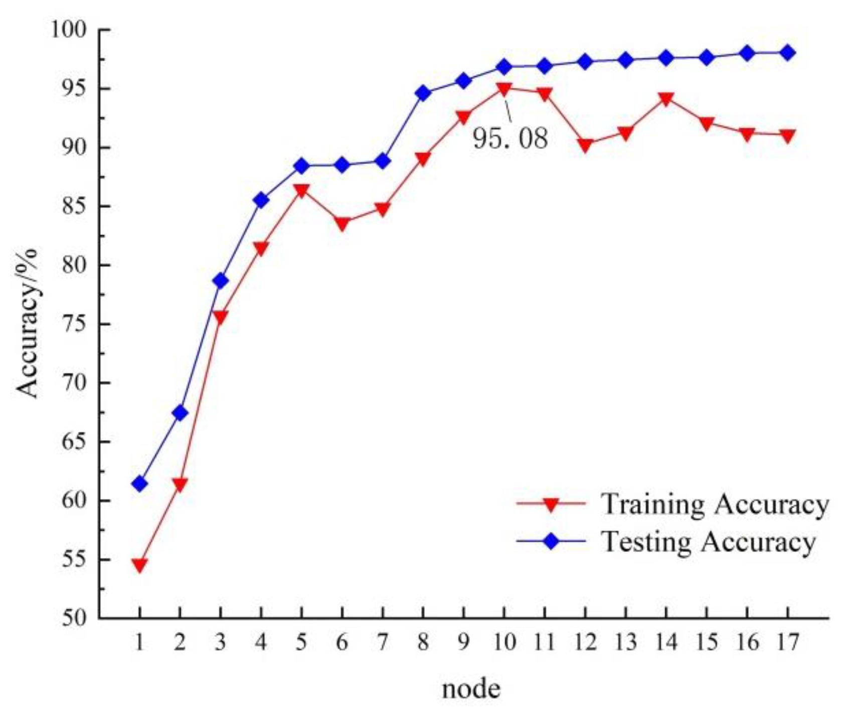 Agronomy 13 02015 g006 Agronomy 13 02015 g006