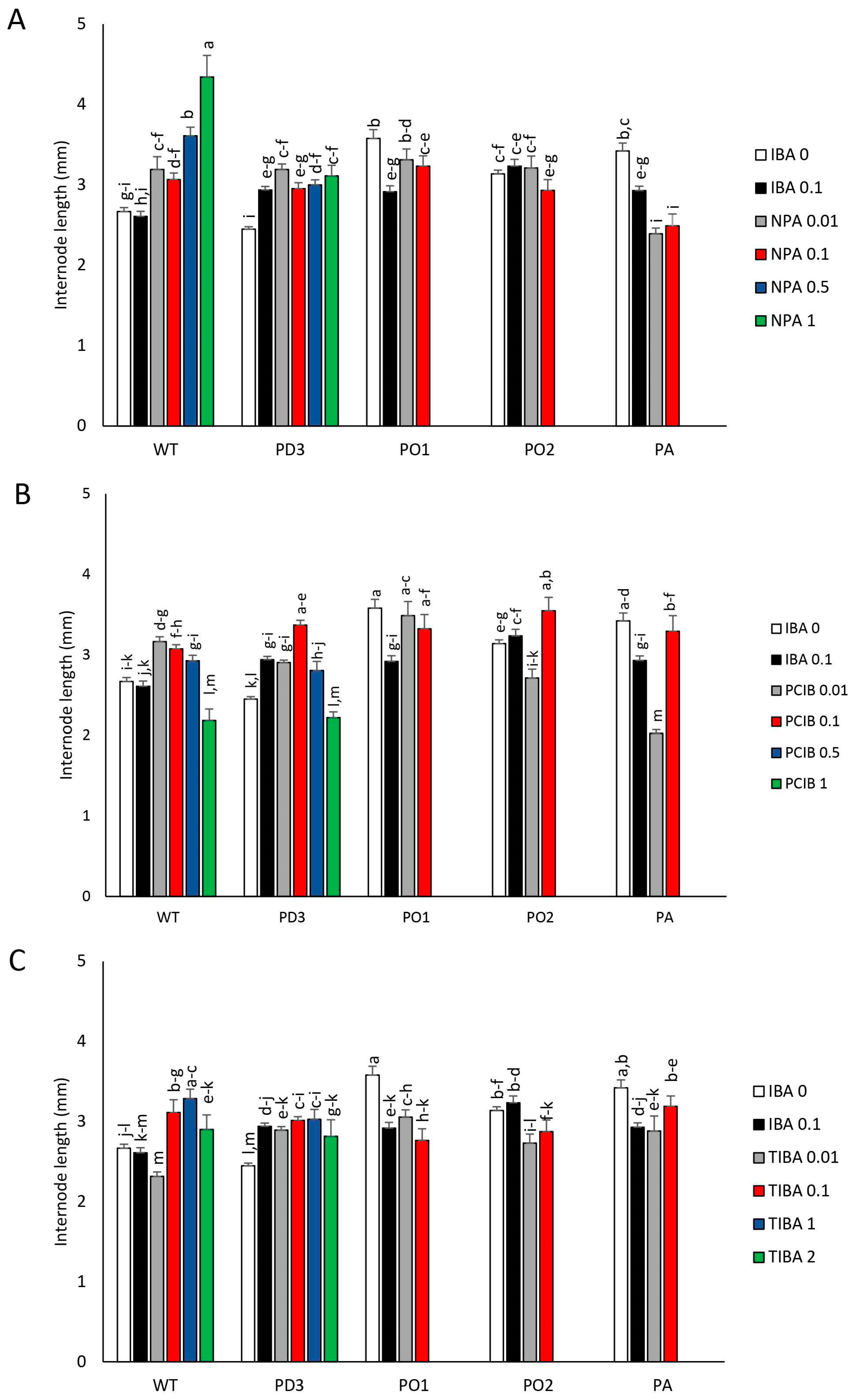 Agronomy 13 02018 g002