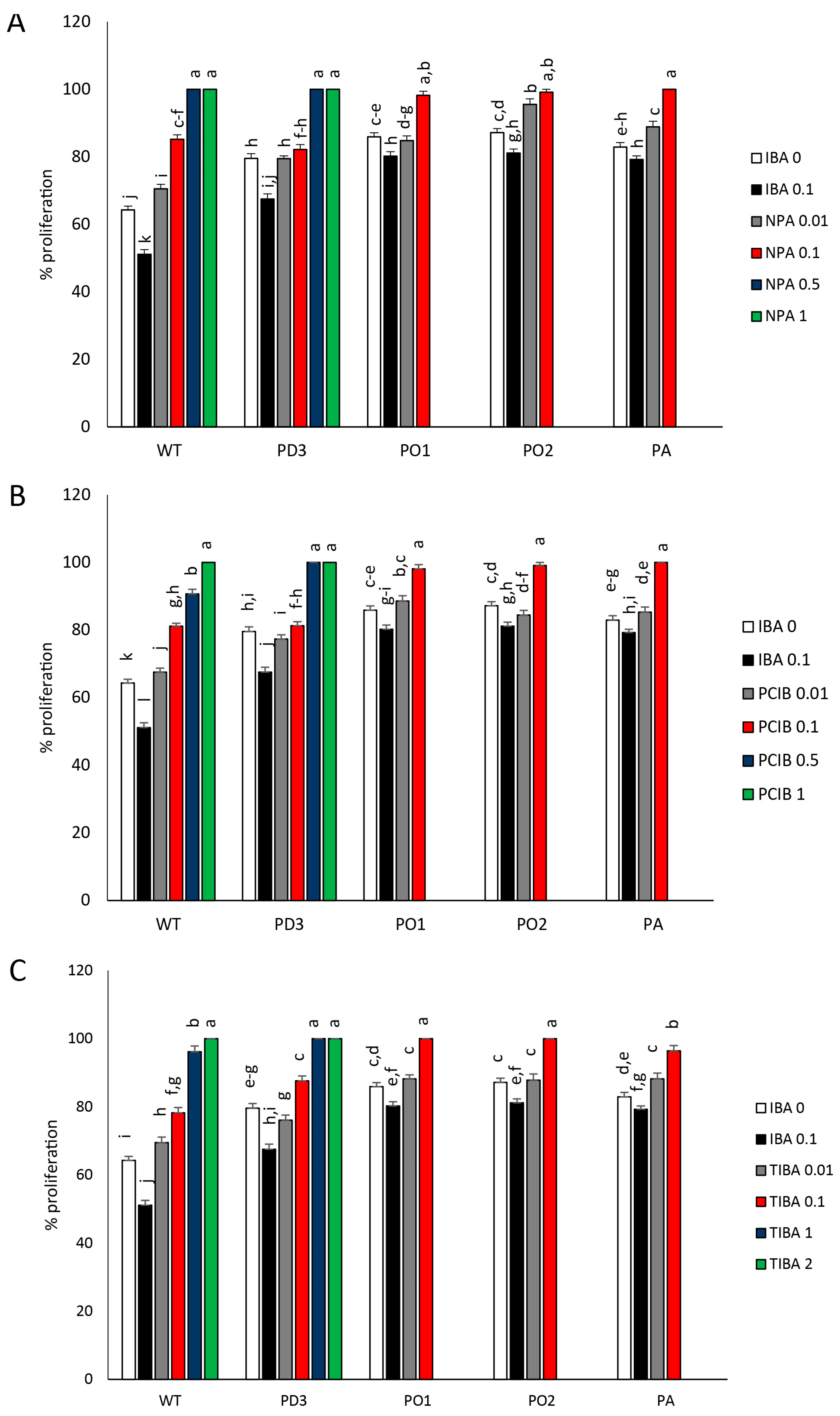 Agronomy 13 02018 g006