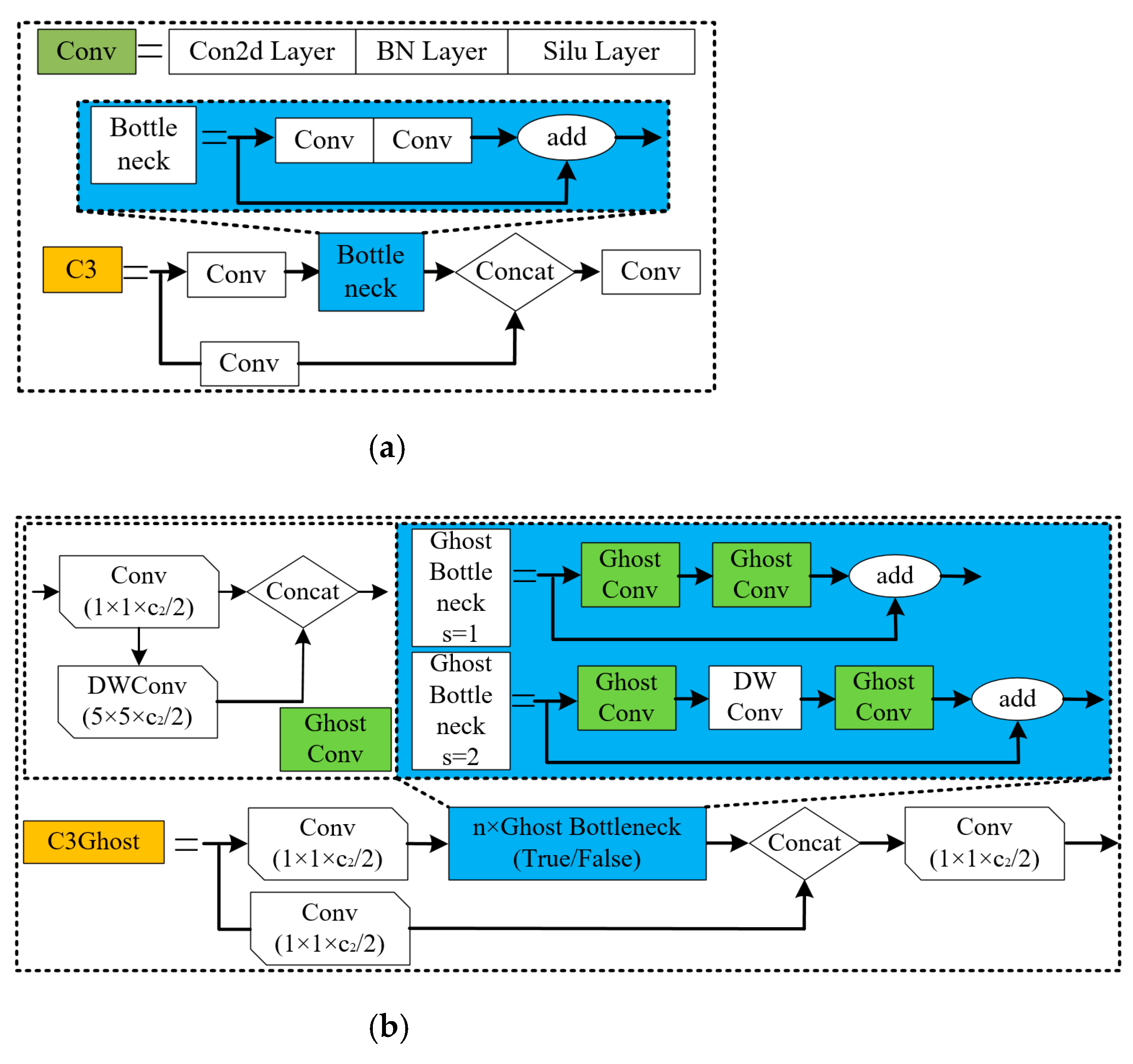 Agronomy | Free Full-Text | Dense Papaya Target Detection in Natural ...