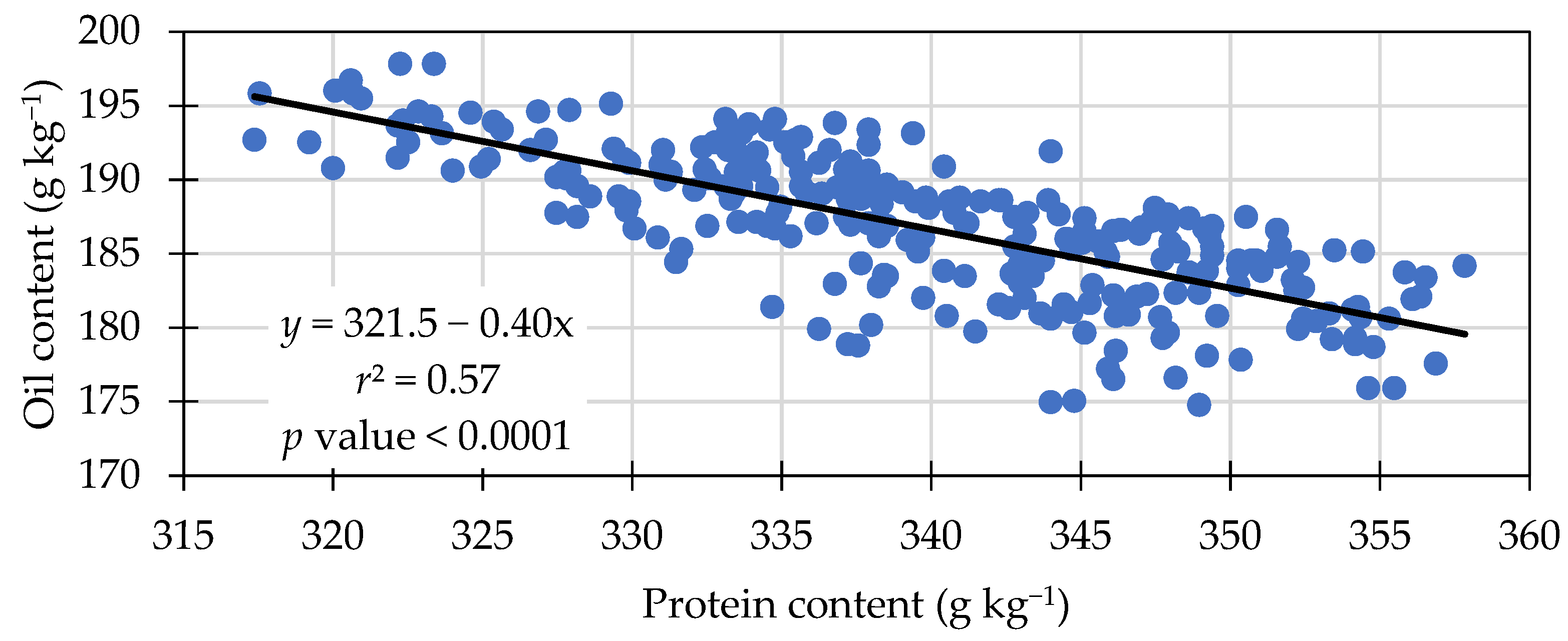 Agronomy 13 02022 g002