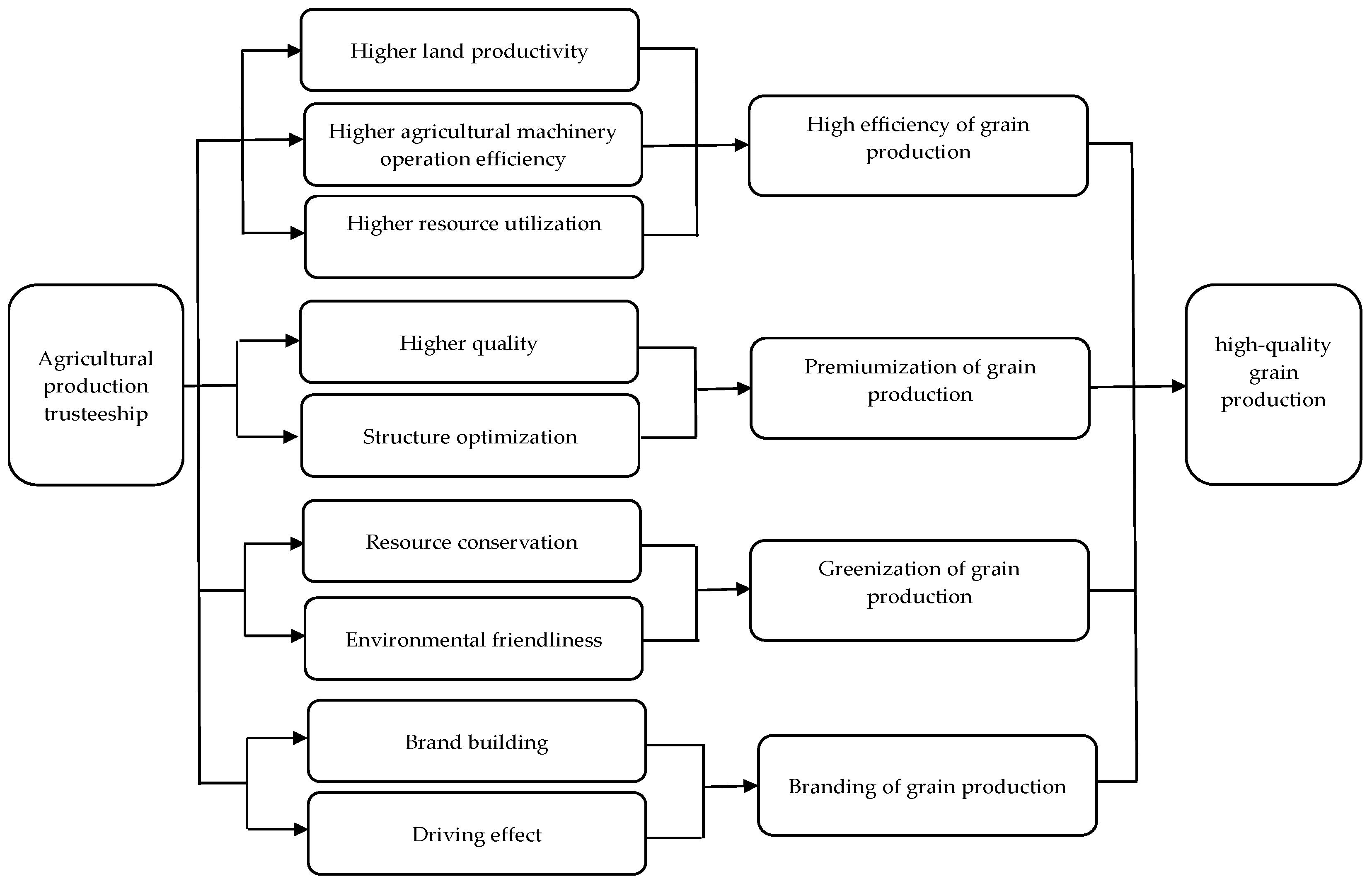 Agronomy 13 02024 g001 Agronomy 13 02024 g001
