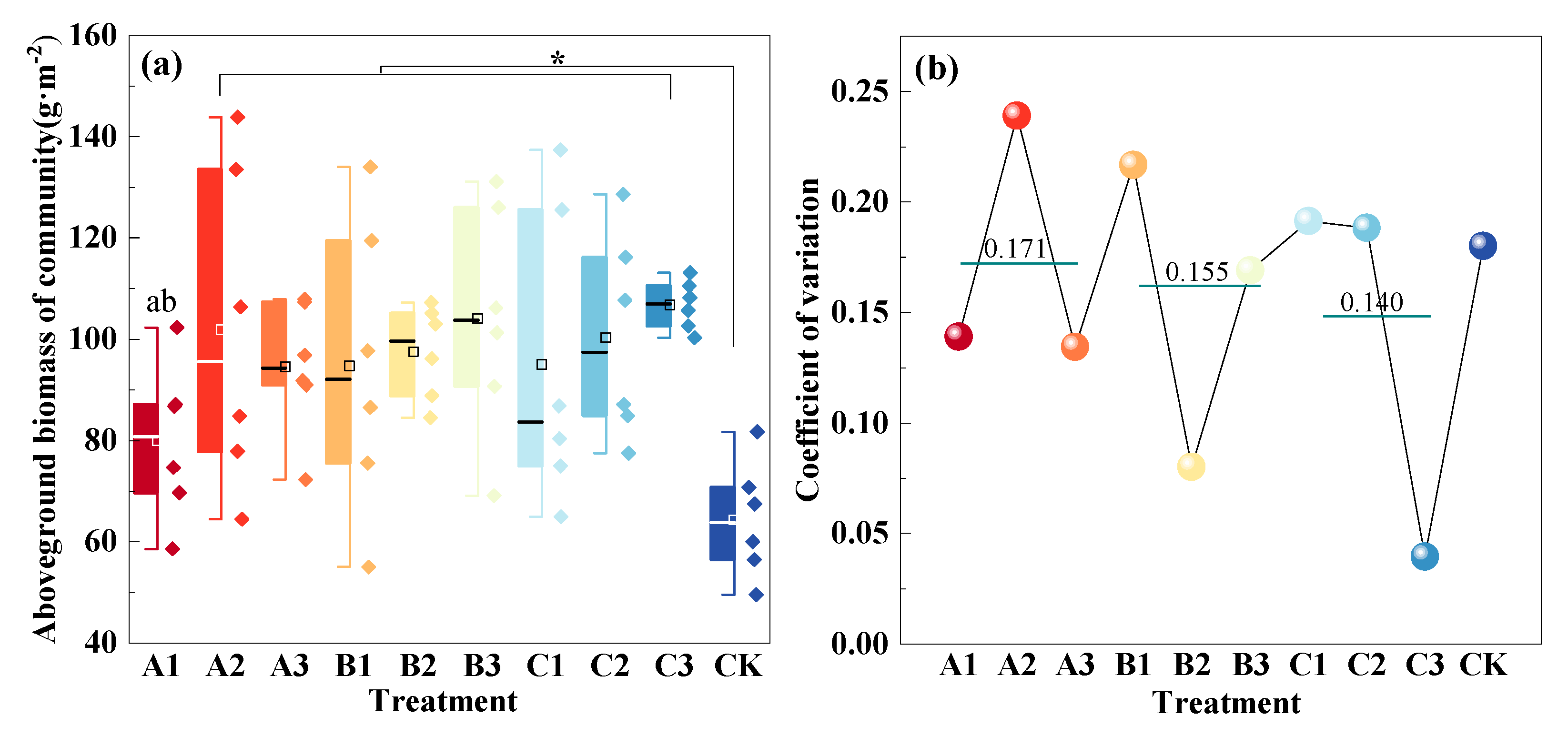 Agronomy 13 02029 g004
