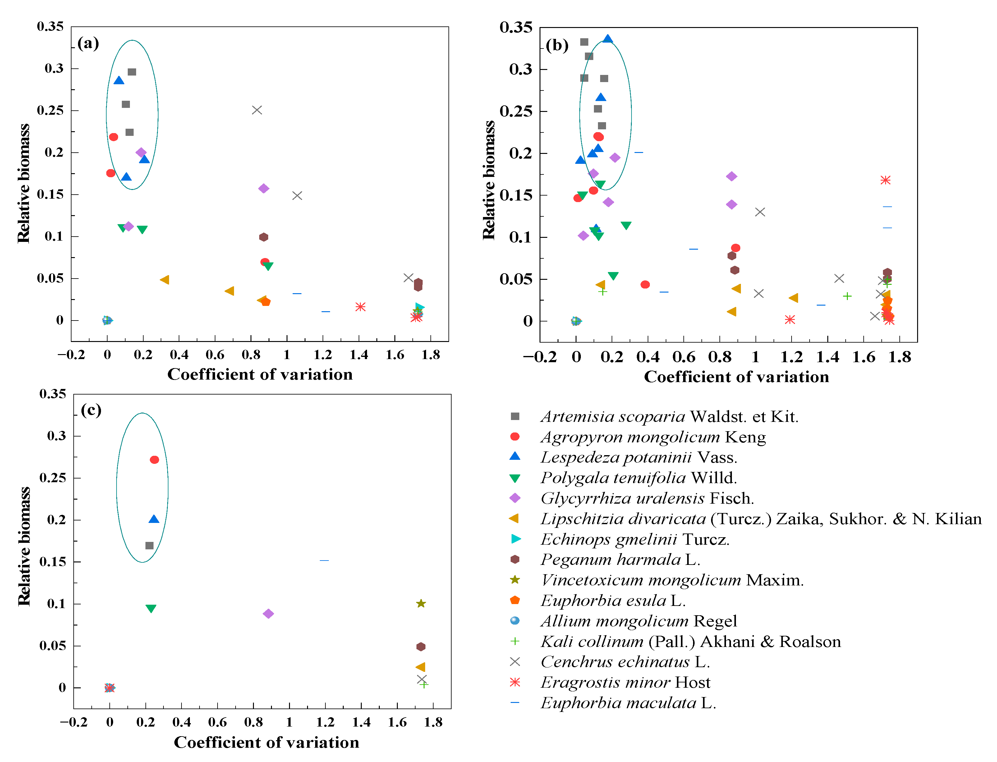 Agronomy 13 02029 g005