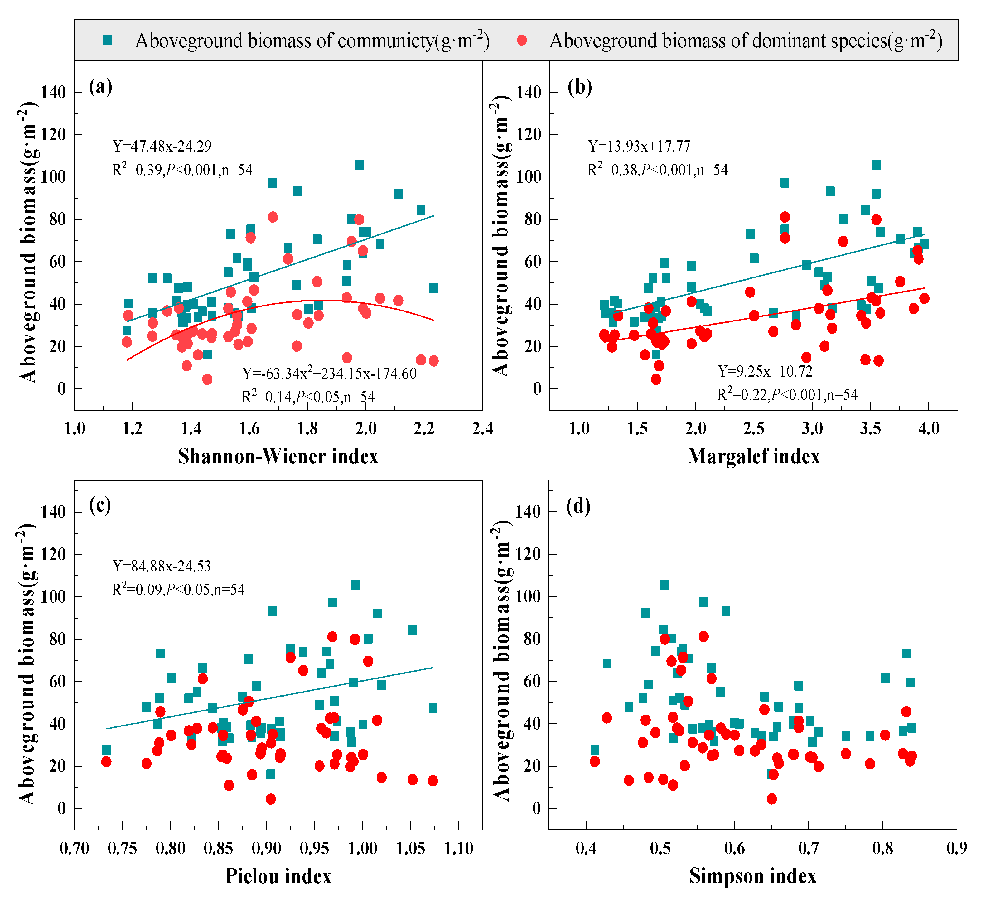 Agronomy 13 02029 g006