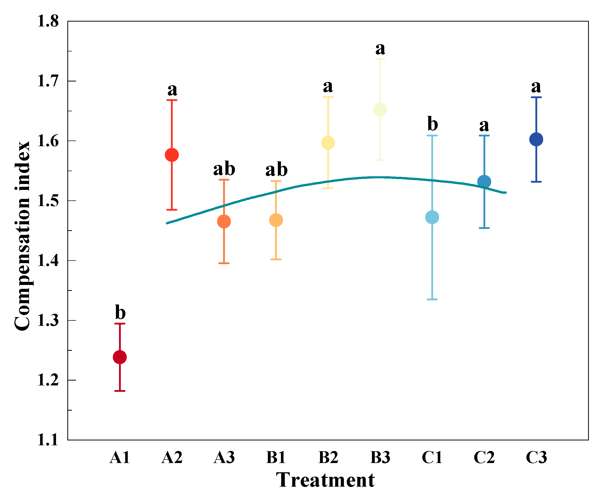 Agronomy 13 02029 g007