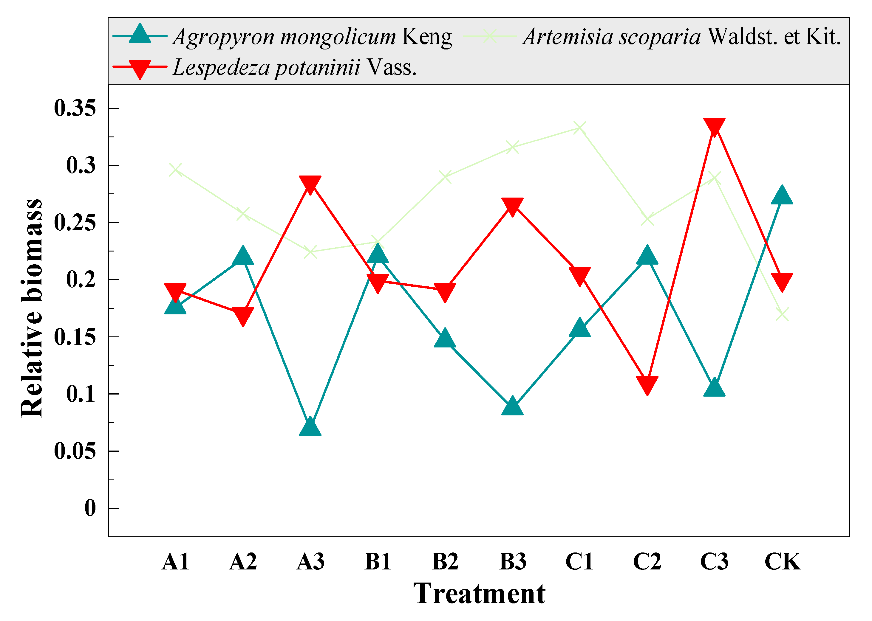 Agronomy 13 02029 g009