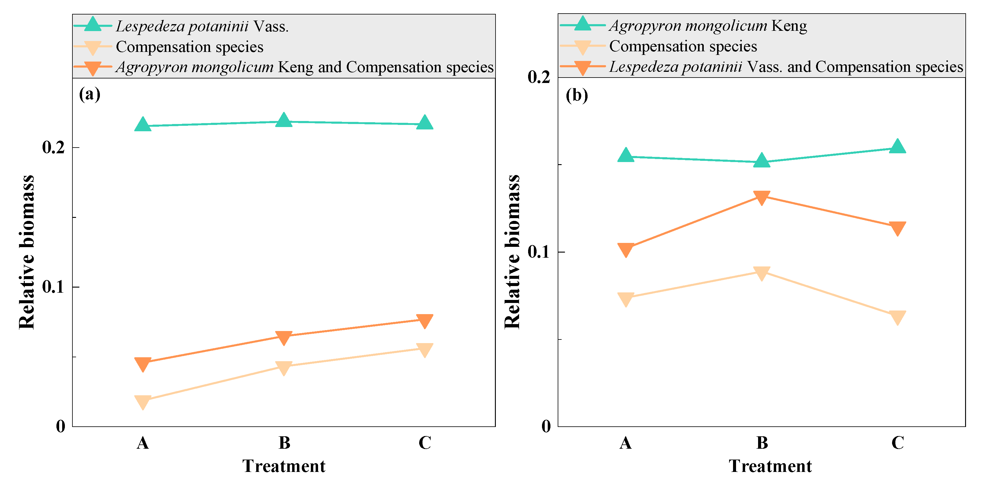 Agronomy 13 02029 g010