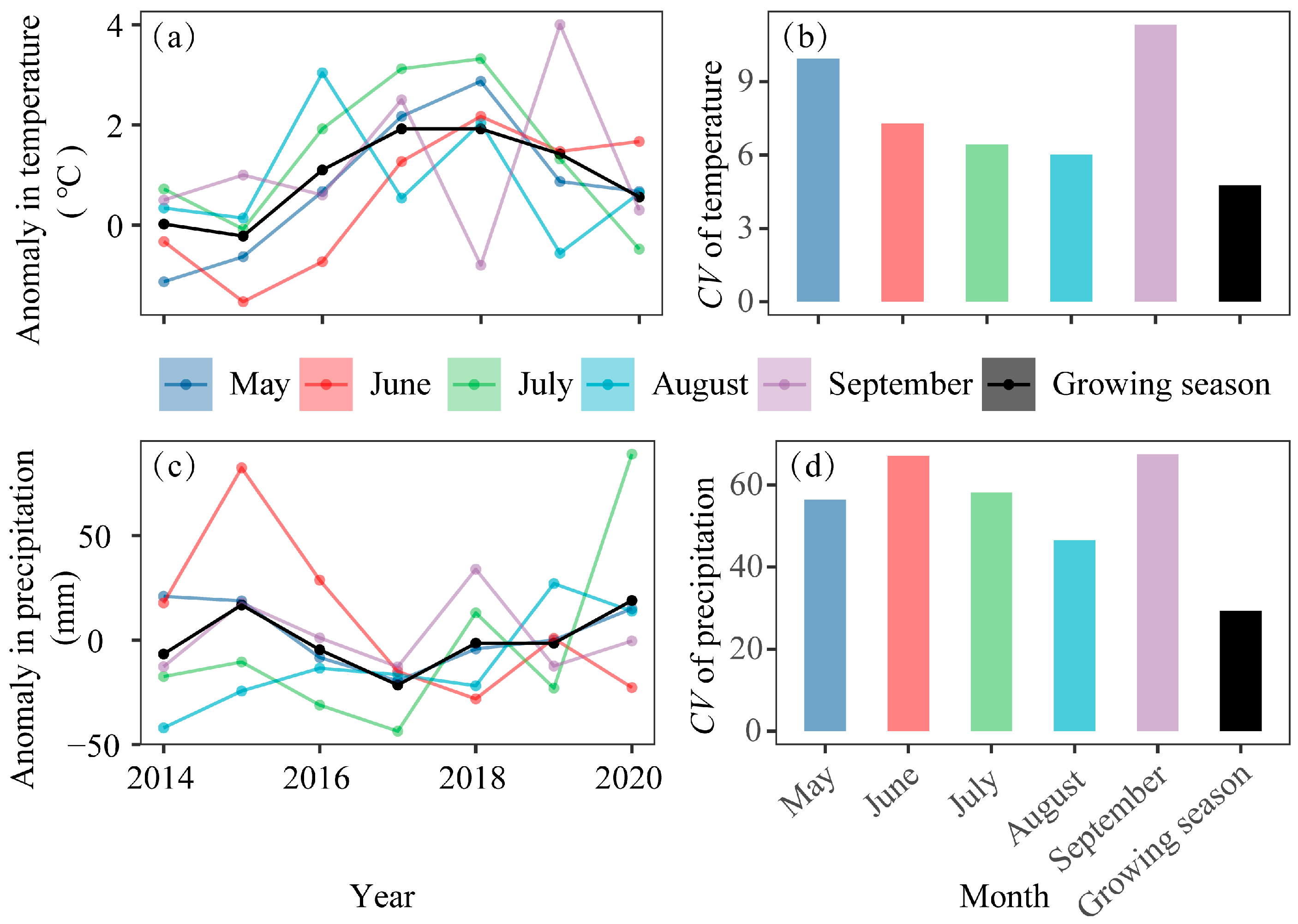 Agronomy 13 02030 g0a1