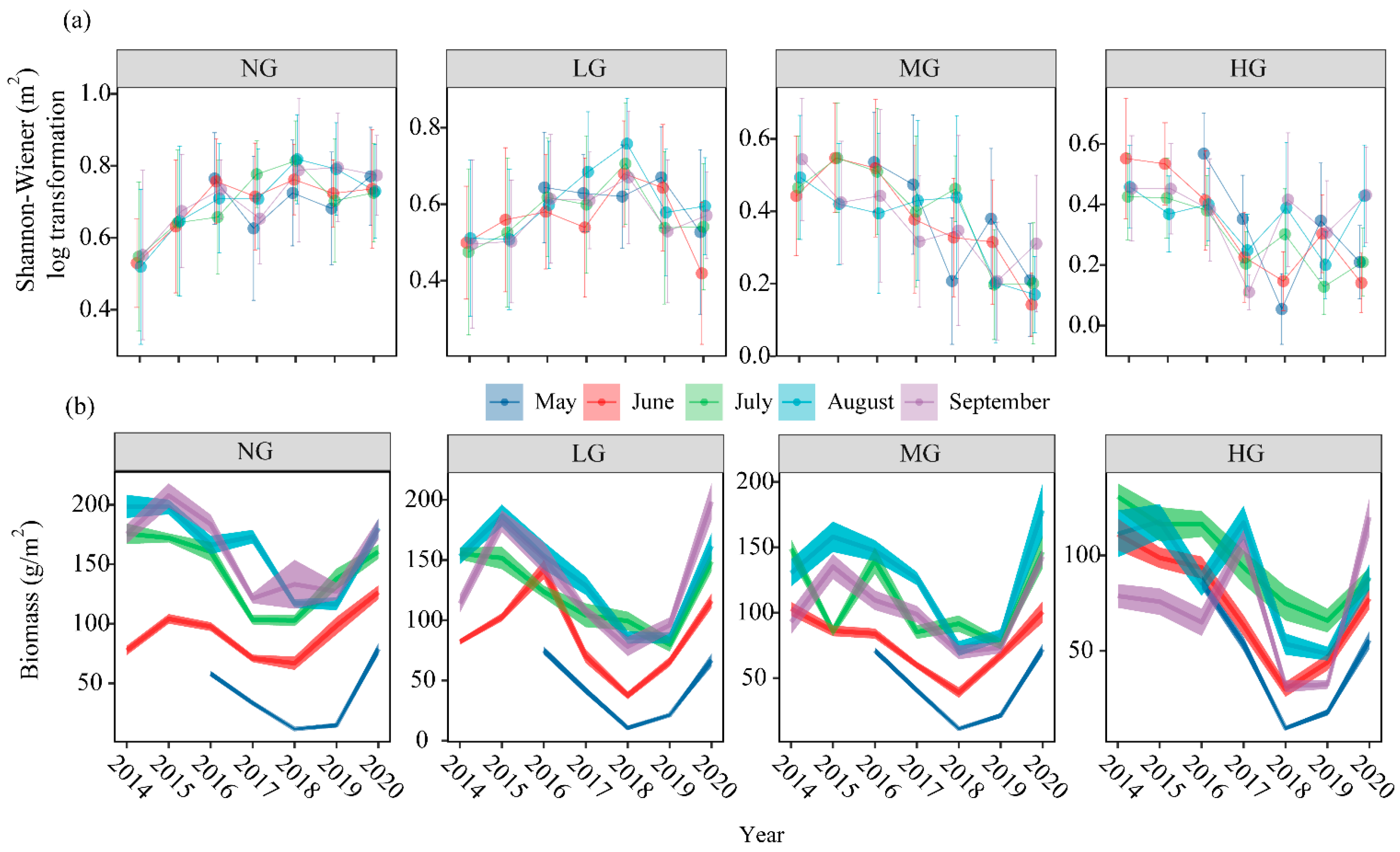 Agronomy 13 02030 g0a2
