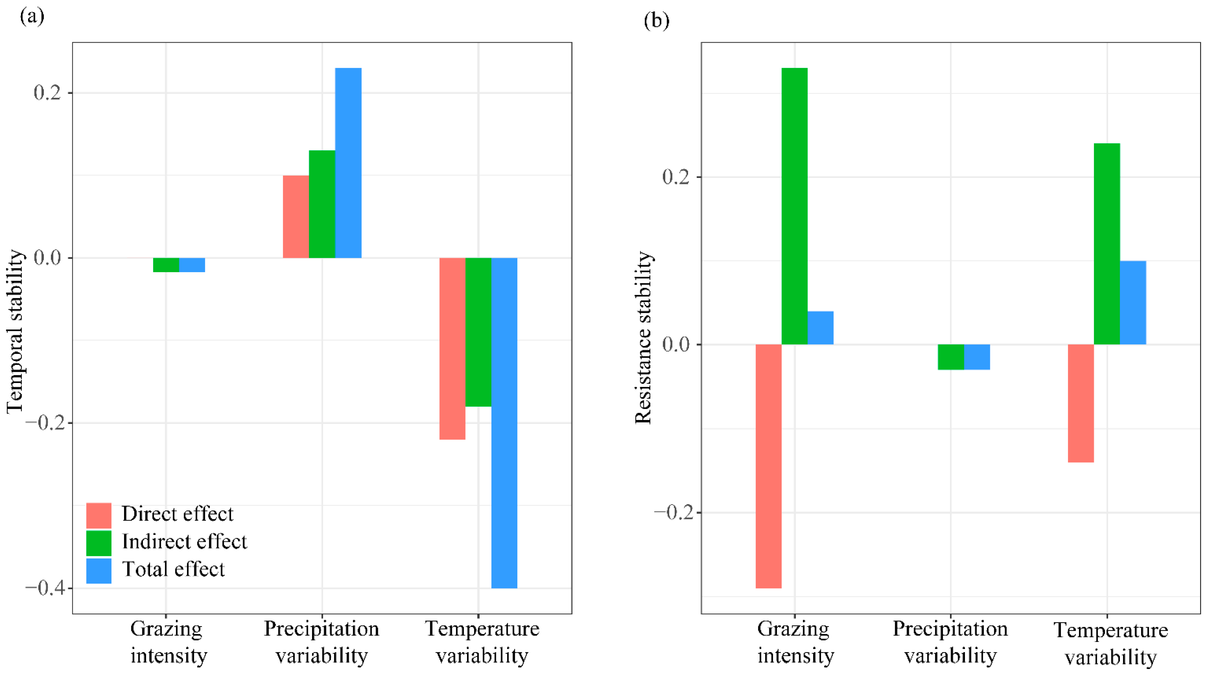 Agronomy 13 02030 g0a4
