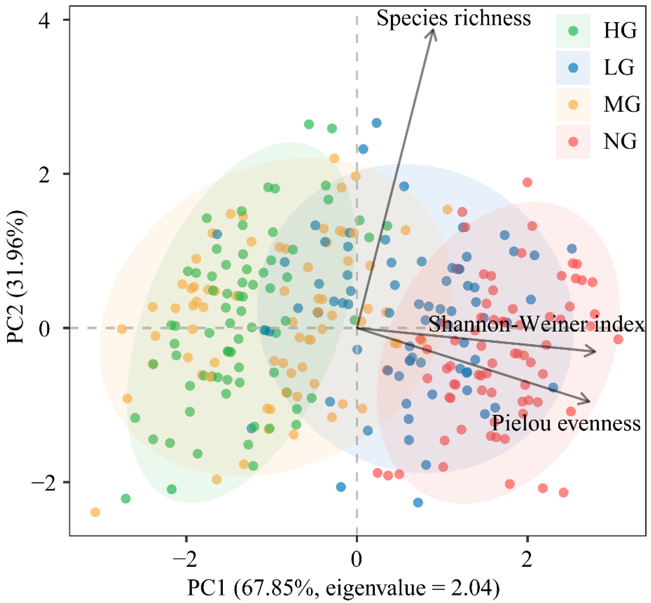 Agronomy 13 02030 g0a5