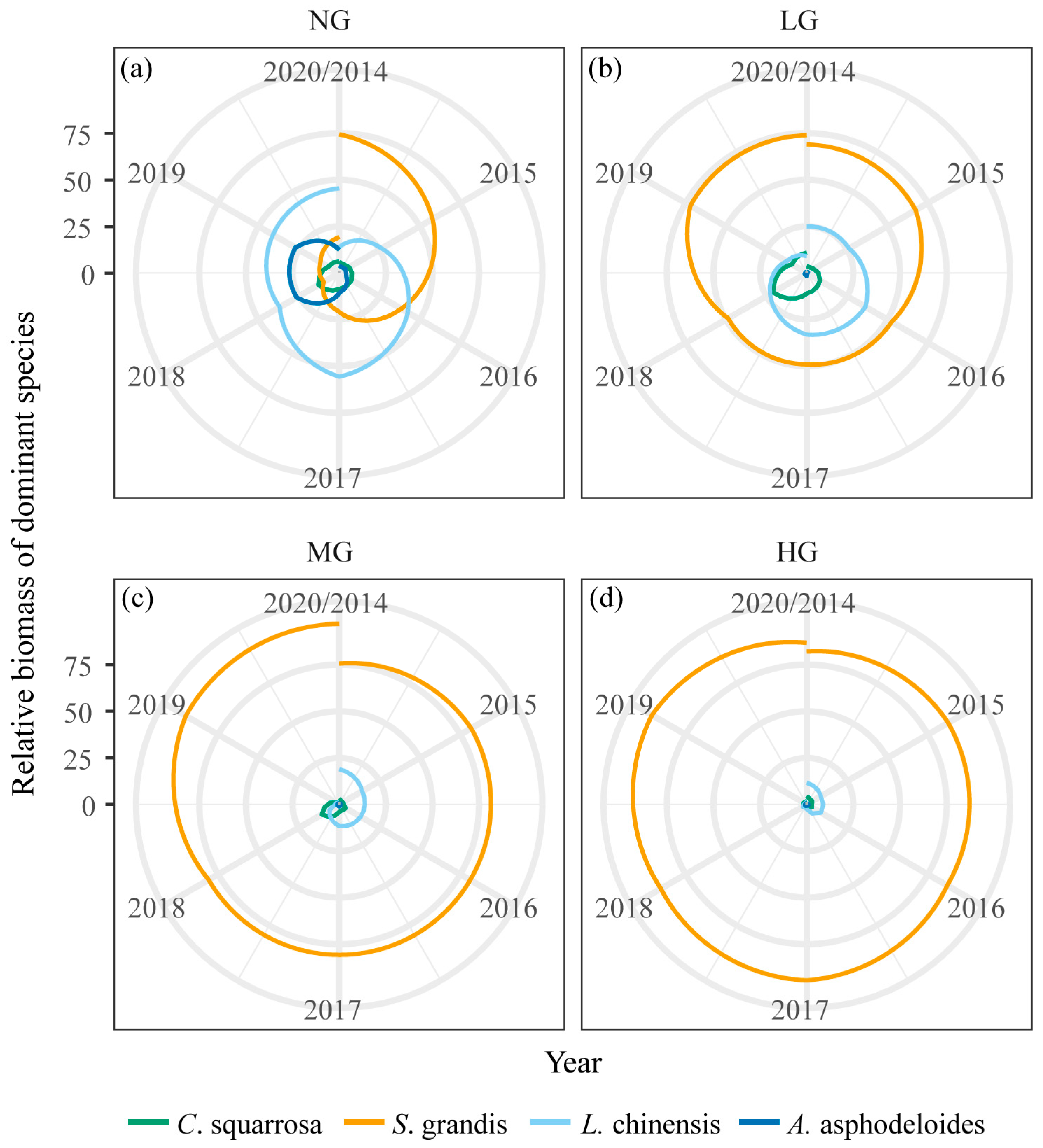 Agronomy 13 02030 g0a6