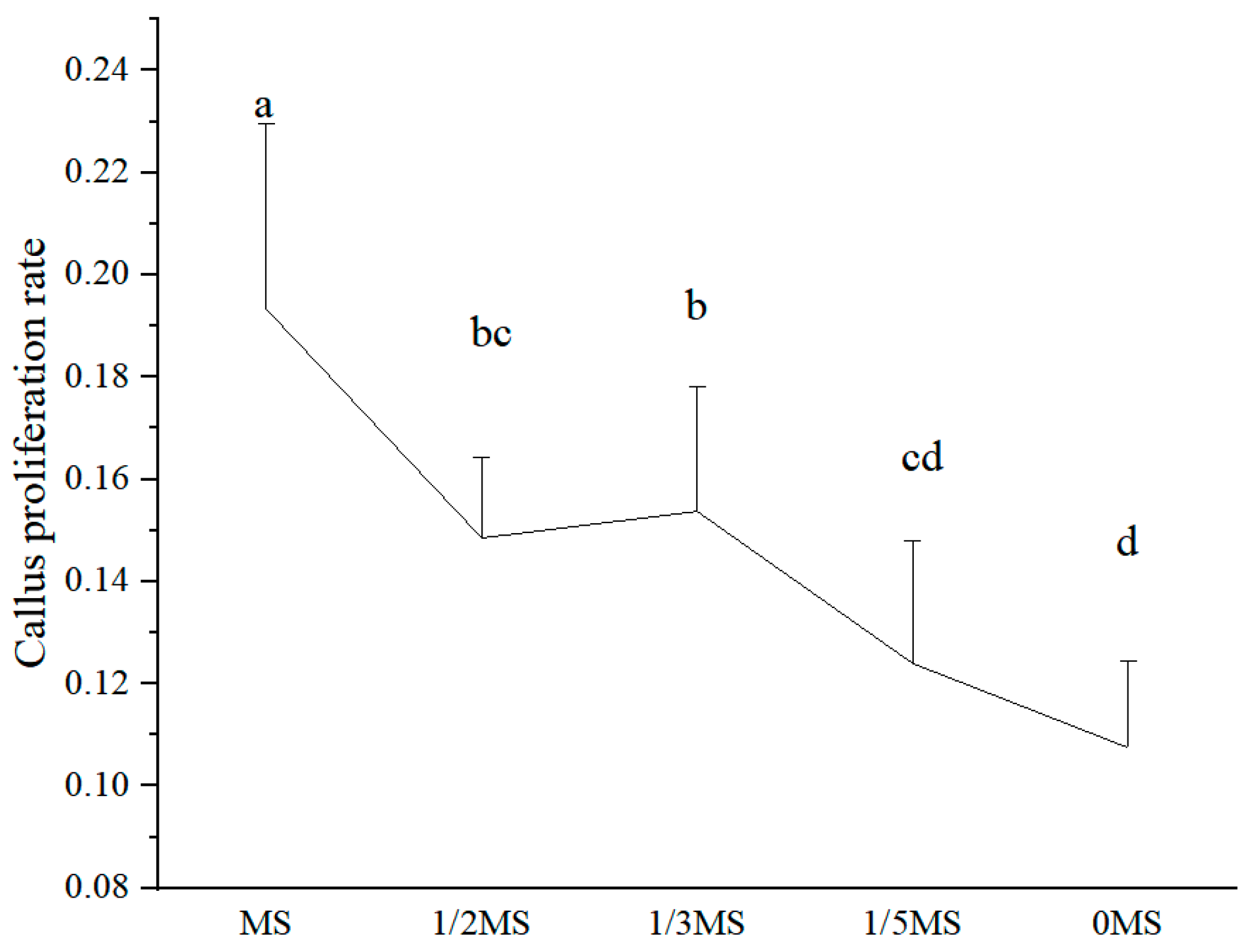 Agronomy 13 02032 g0a3 Agronomy 13 02032 g0a3