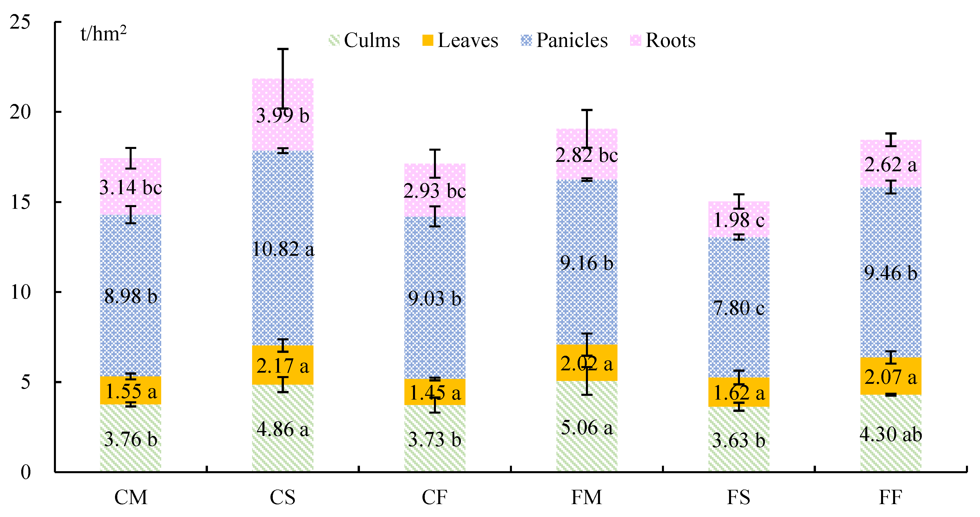 Agronomy 13 02034 g002