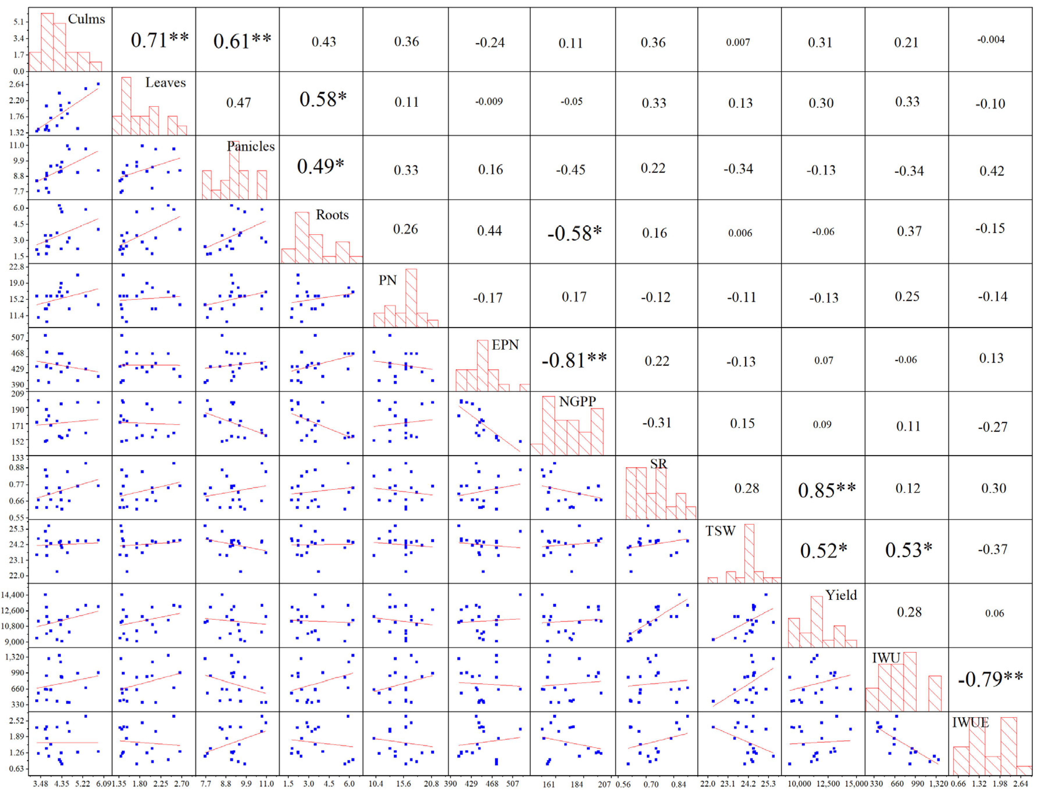 Agronomy 13 02034 g003