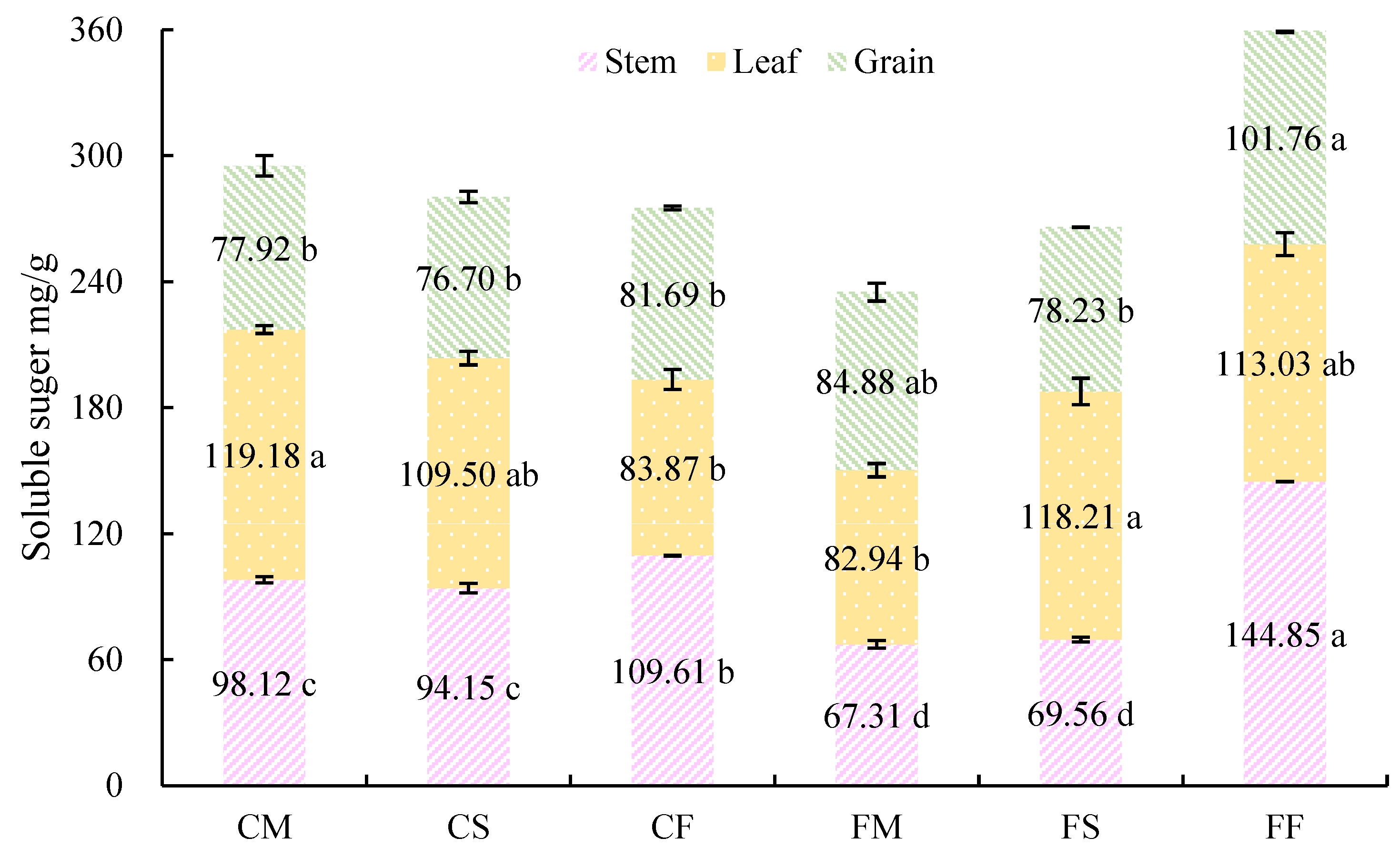Agronomy 13 02034 g004