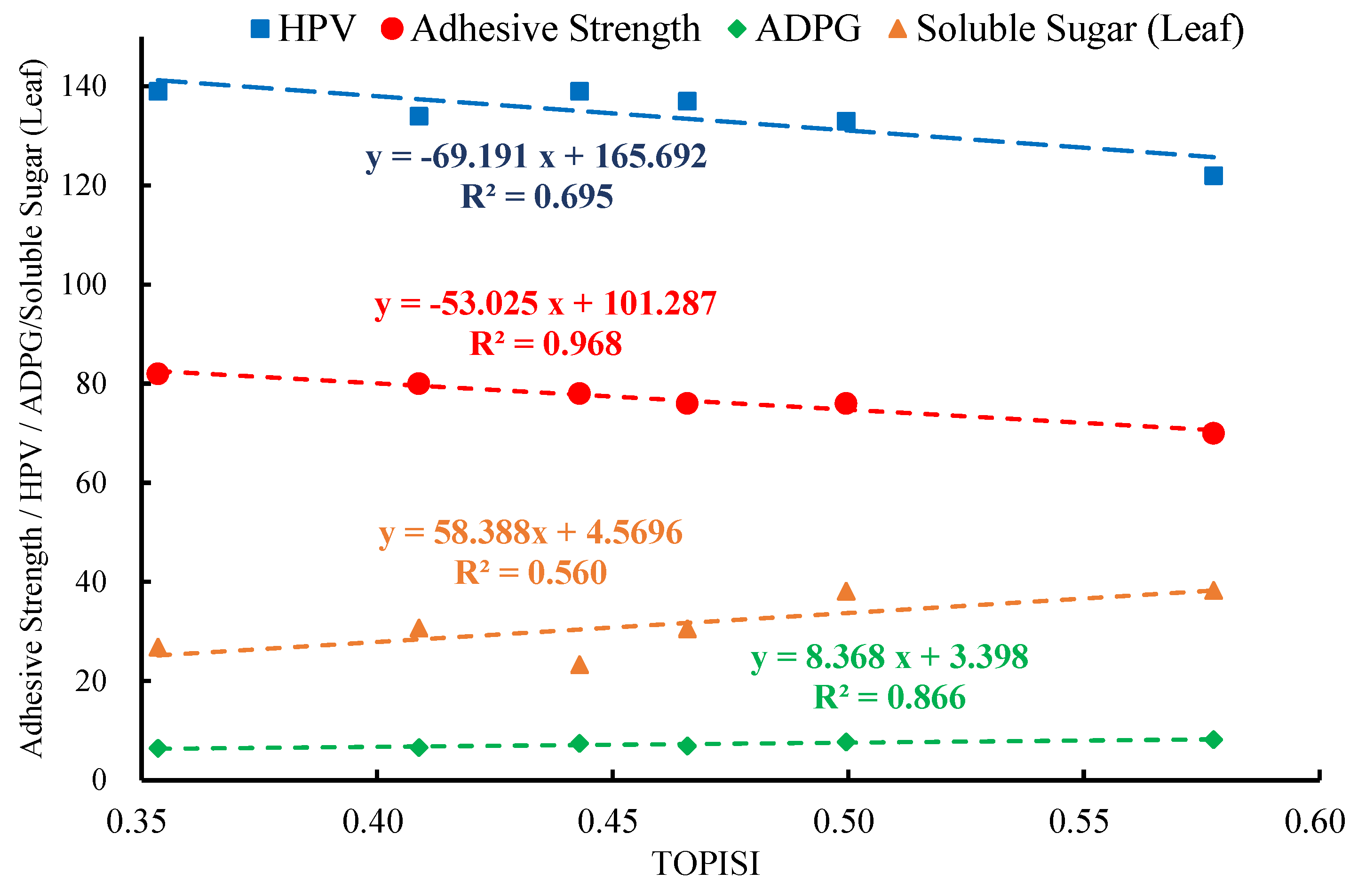 Agronomy 13 02034 g006