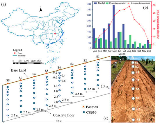 https://www.mdpi.com/agronomy/agronomy-13-02035/article_deploy/html/images/agronomy-13-02035-g001-550.jpg