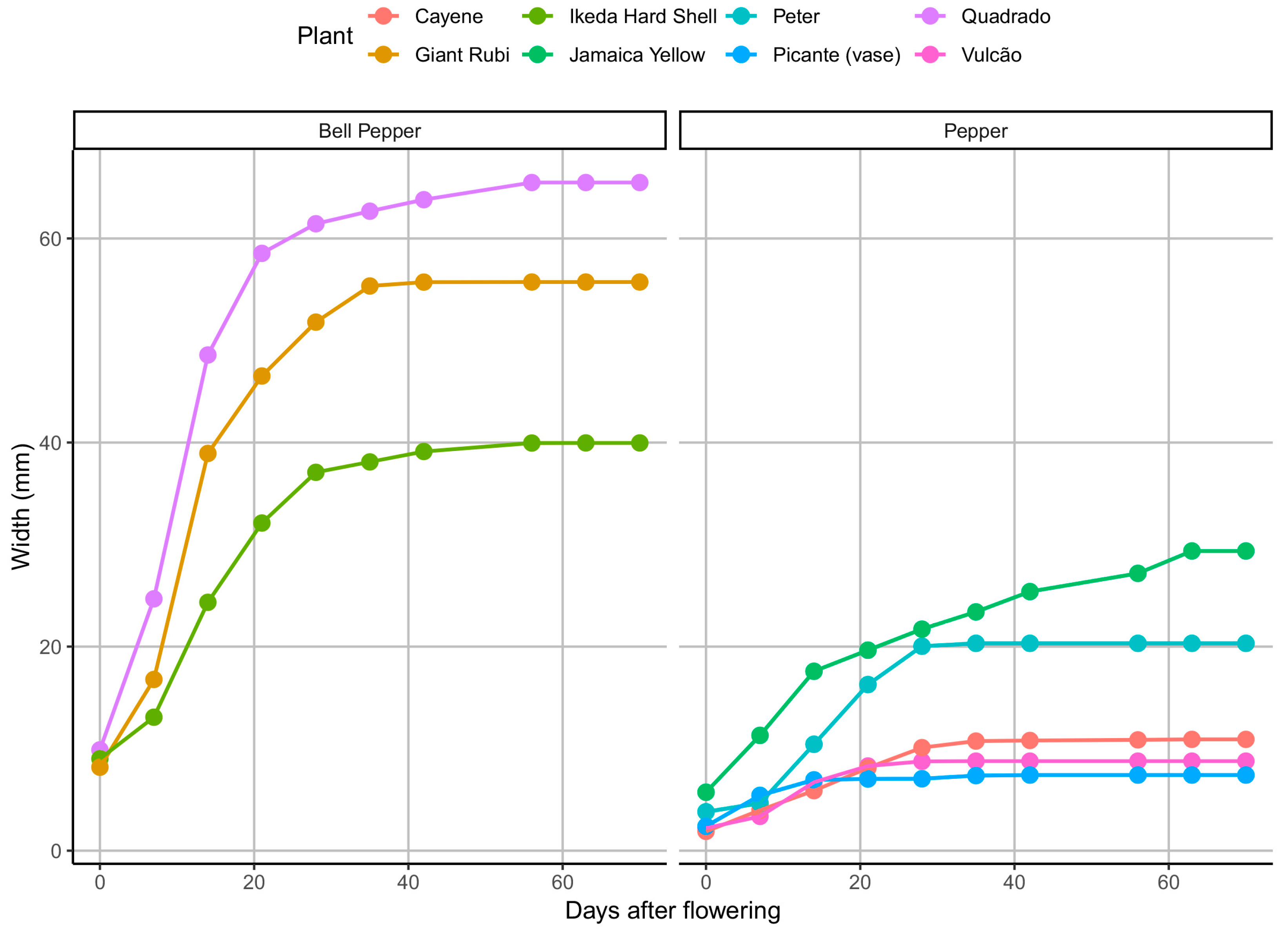 Agronomy 13 02042 g002 Agronomy 13 02042 g002
