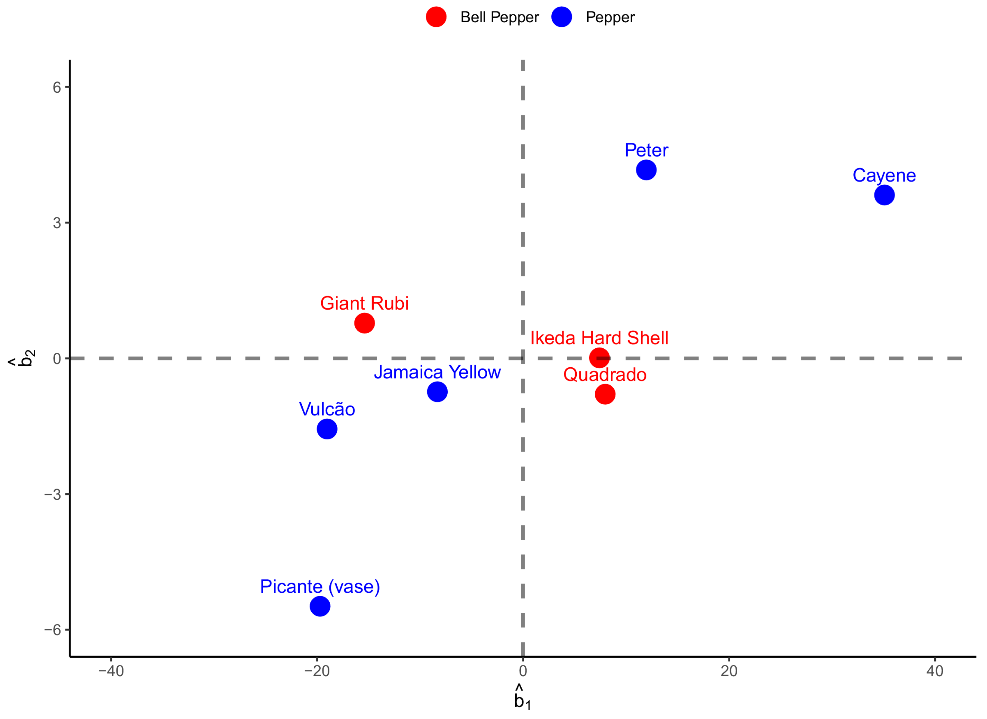 Agronomy 13 02042 g005 Agronomy 13 02042 g005