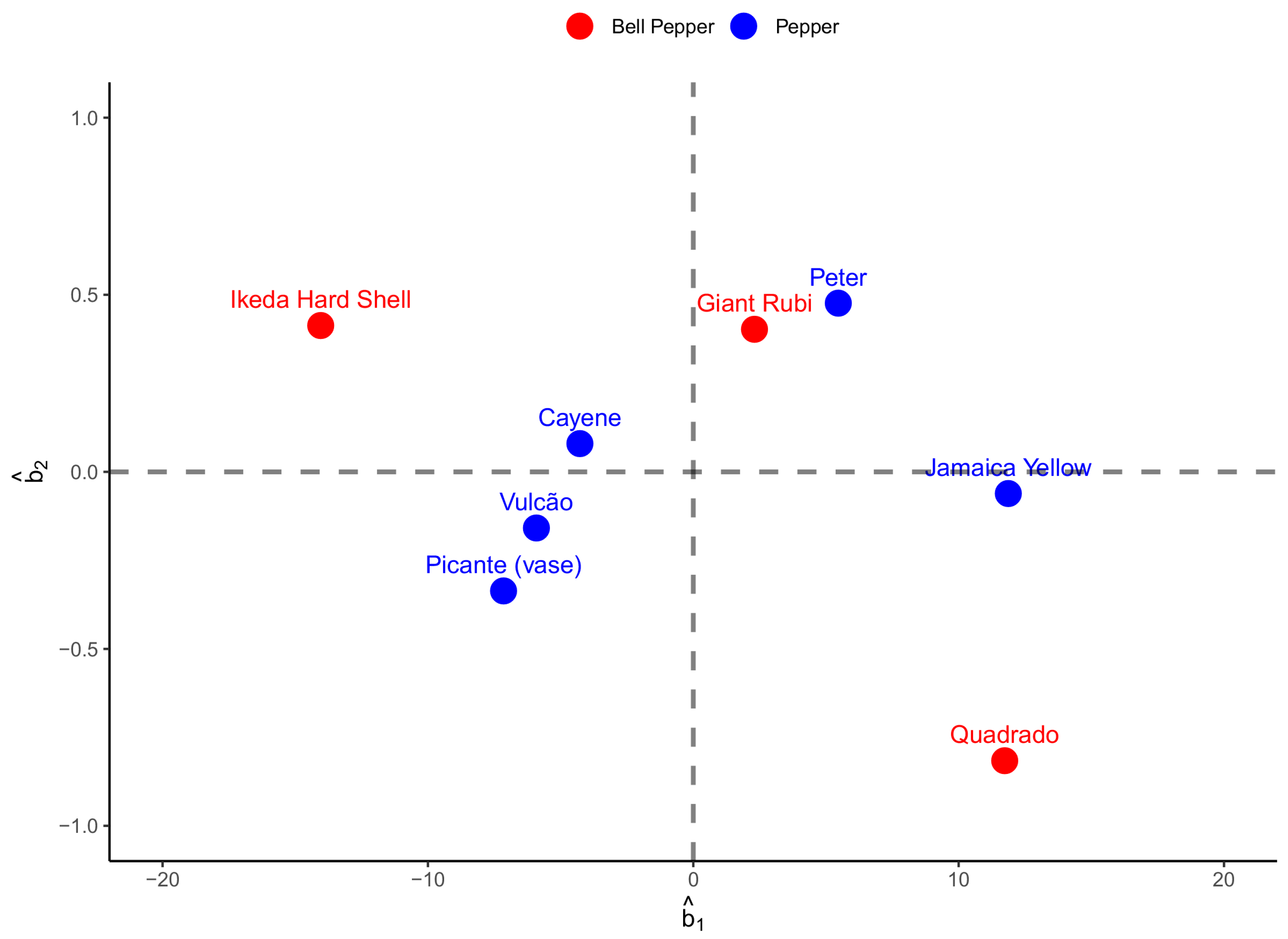 Agronomy 13 02042 g006 Agronomy 13 02042 g006