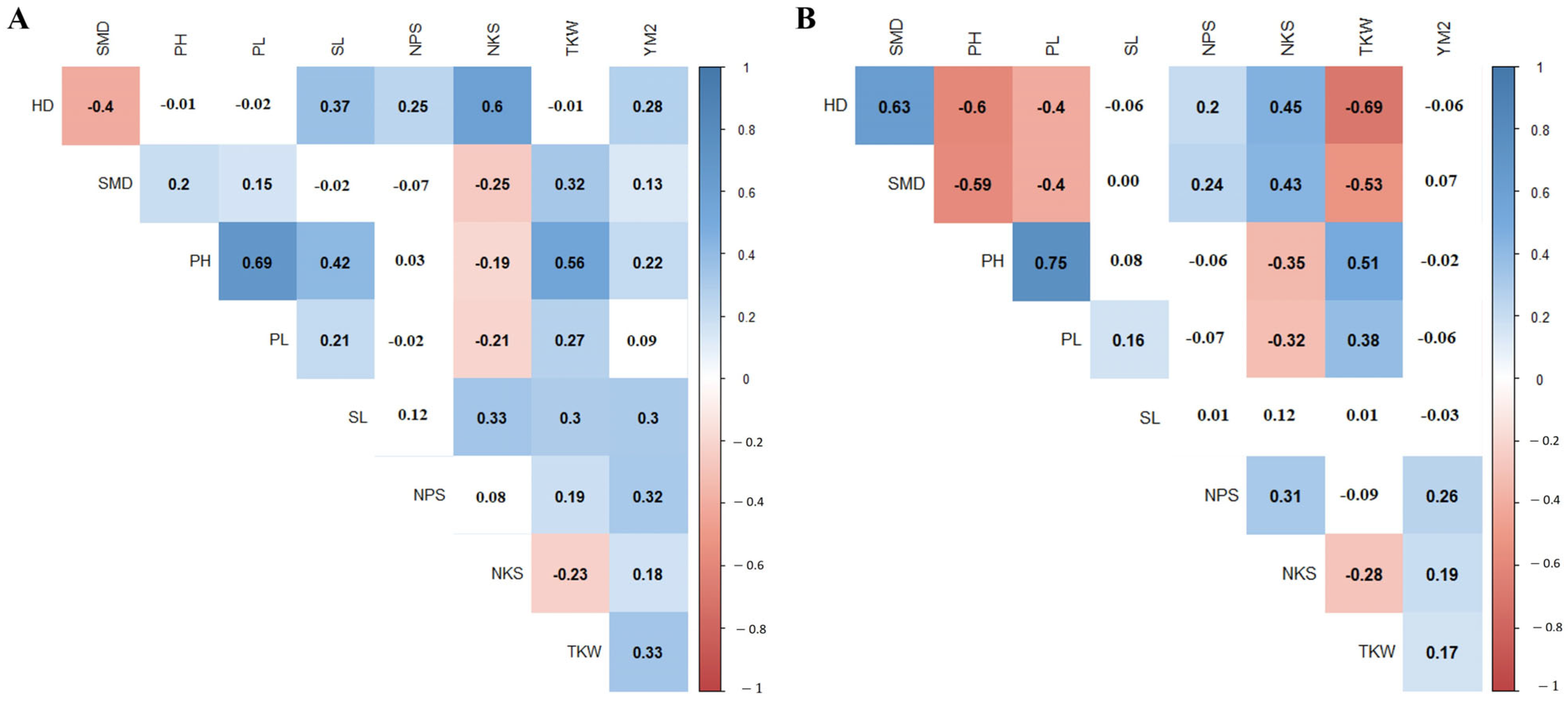 Agronomy 13 02054 g001