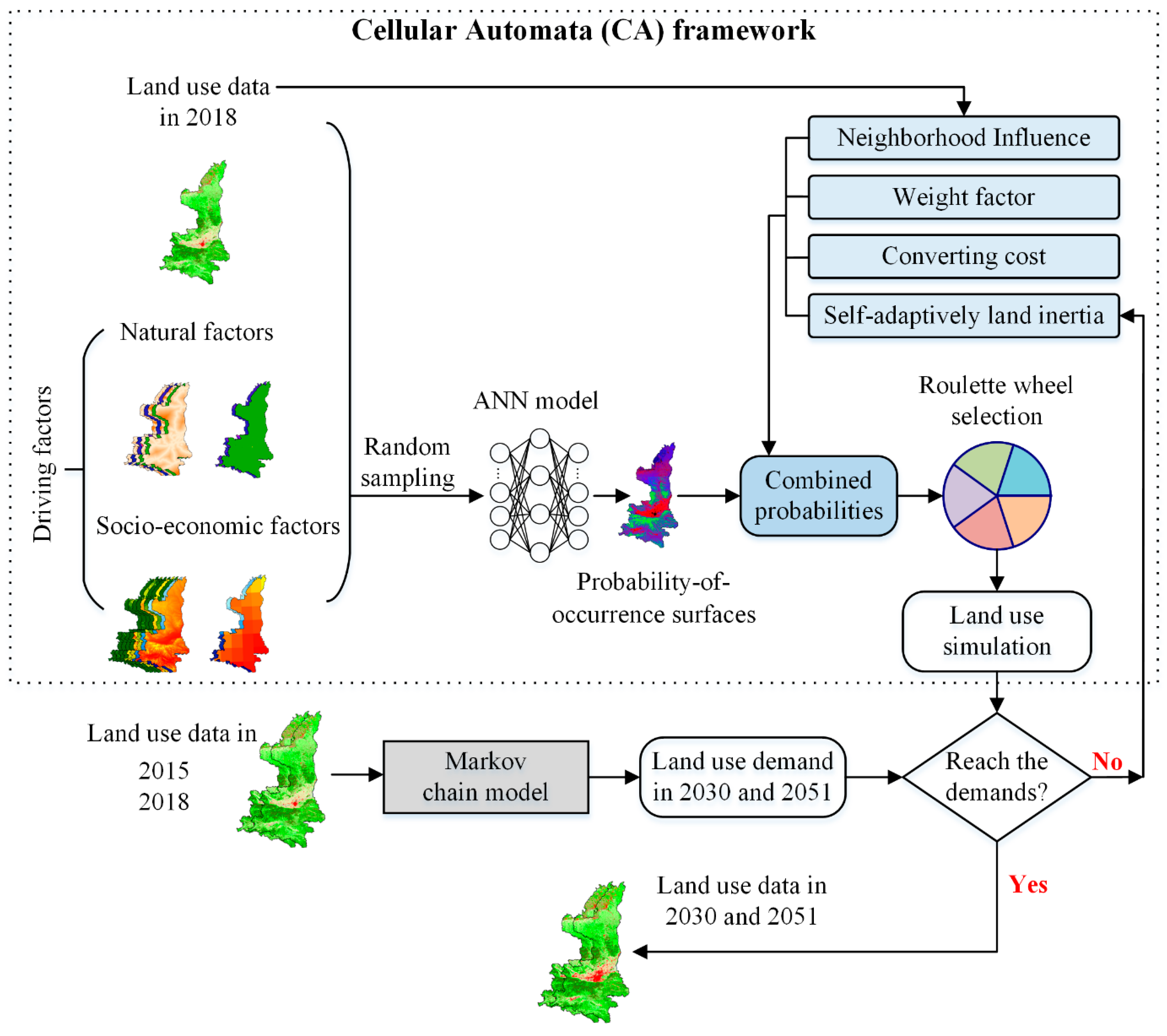 Agronomy 13 02060 g002