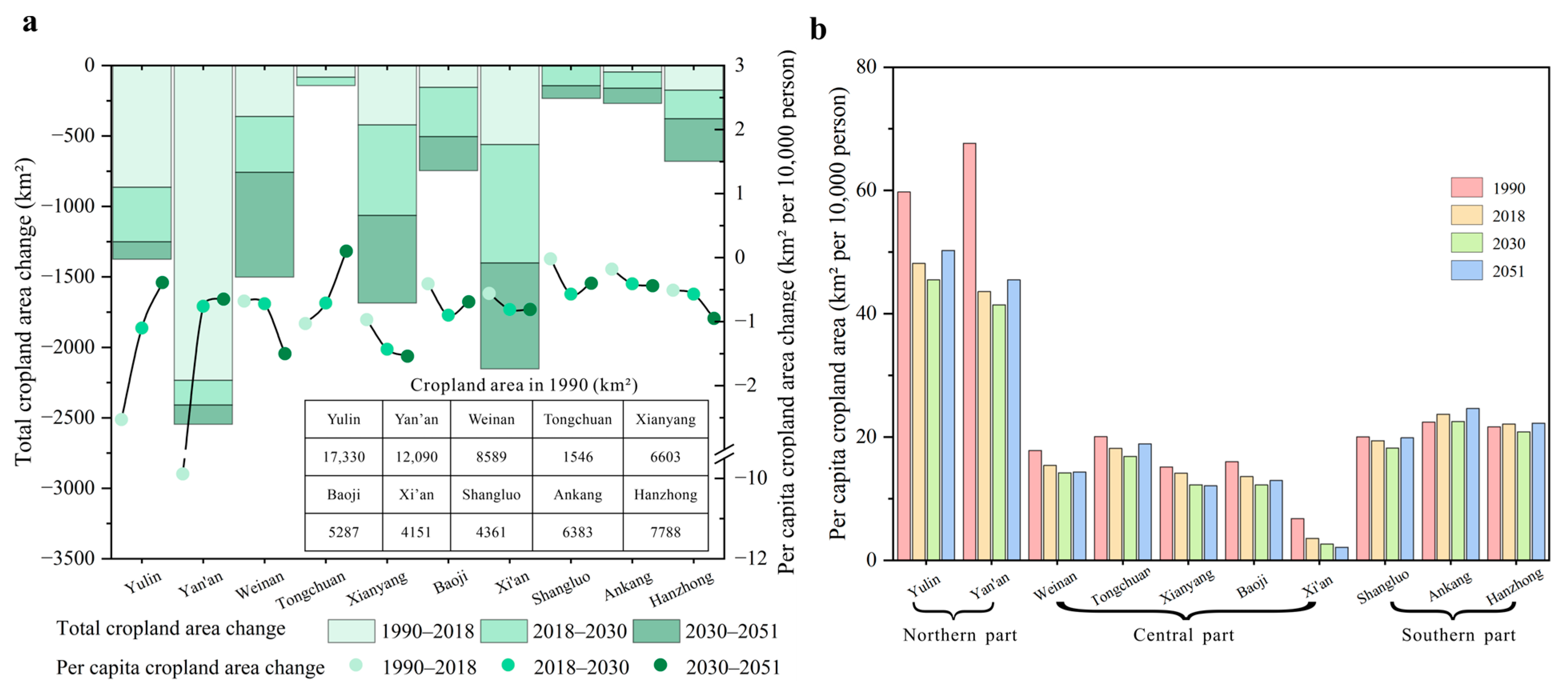 Agronomy 13 02060 g005