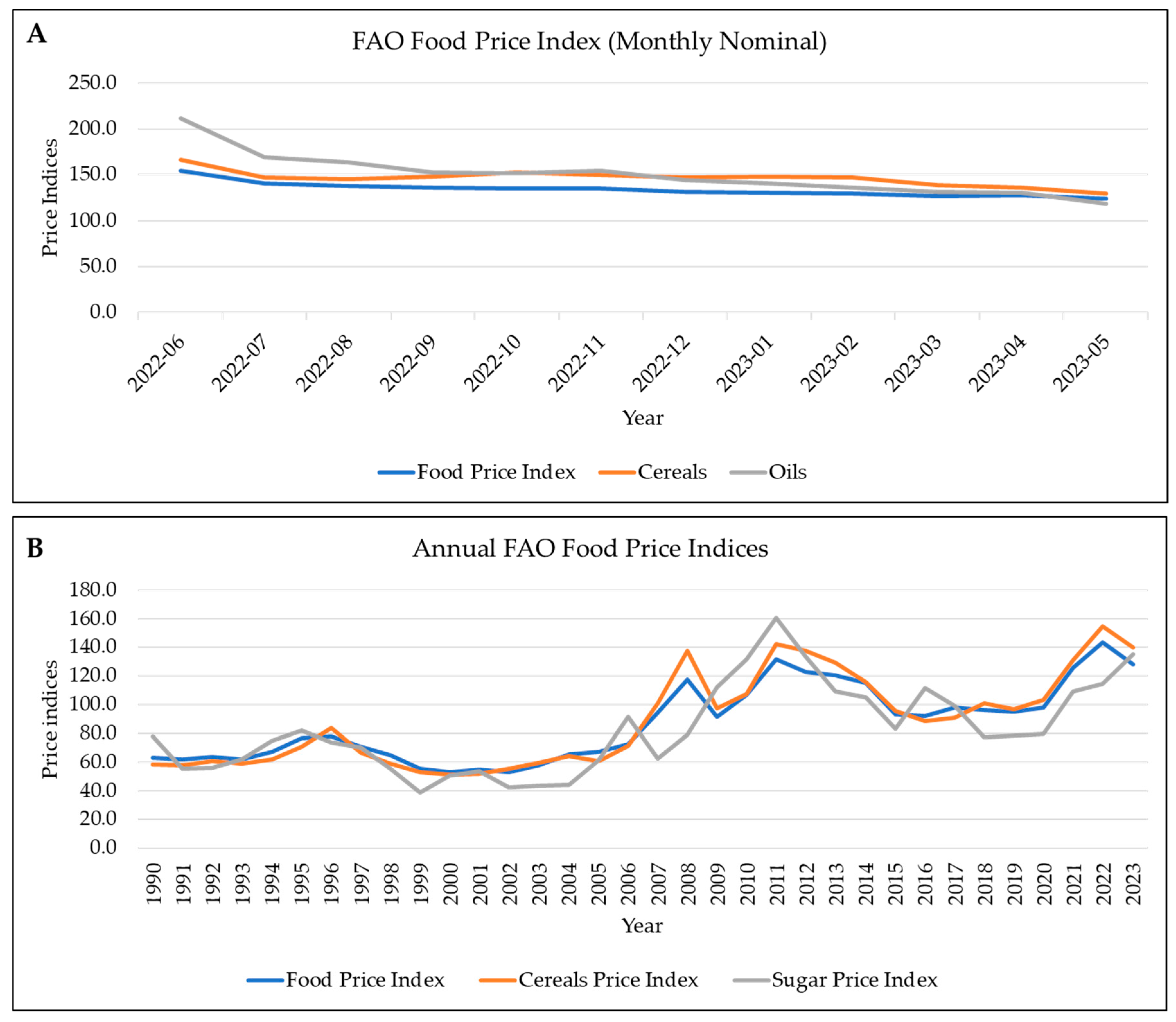 Agronomy 13 02065 g001