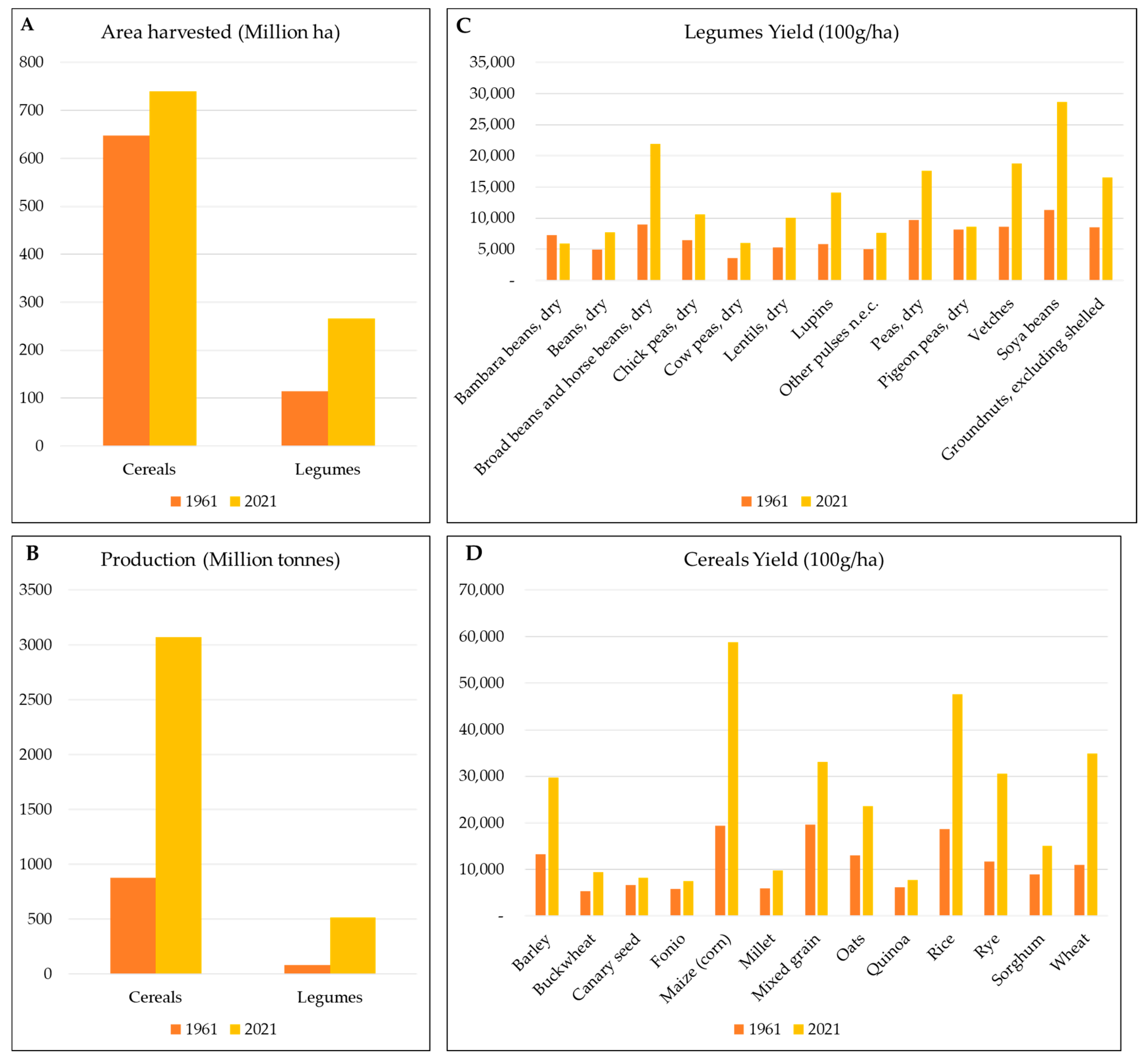 Agronomy 13 02065 g002
