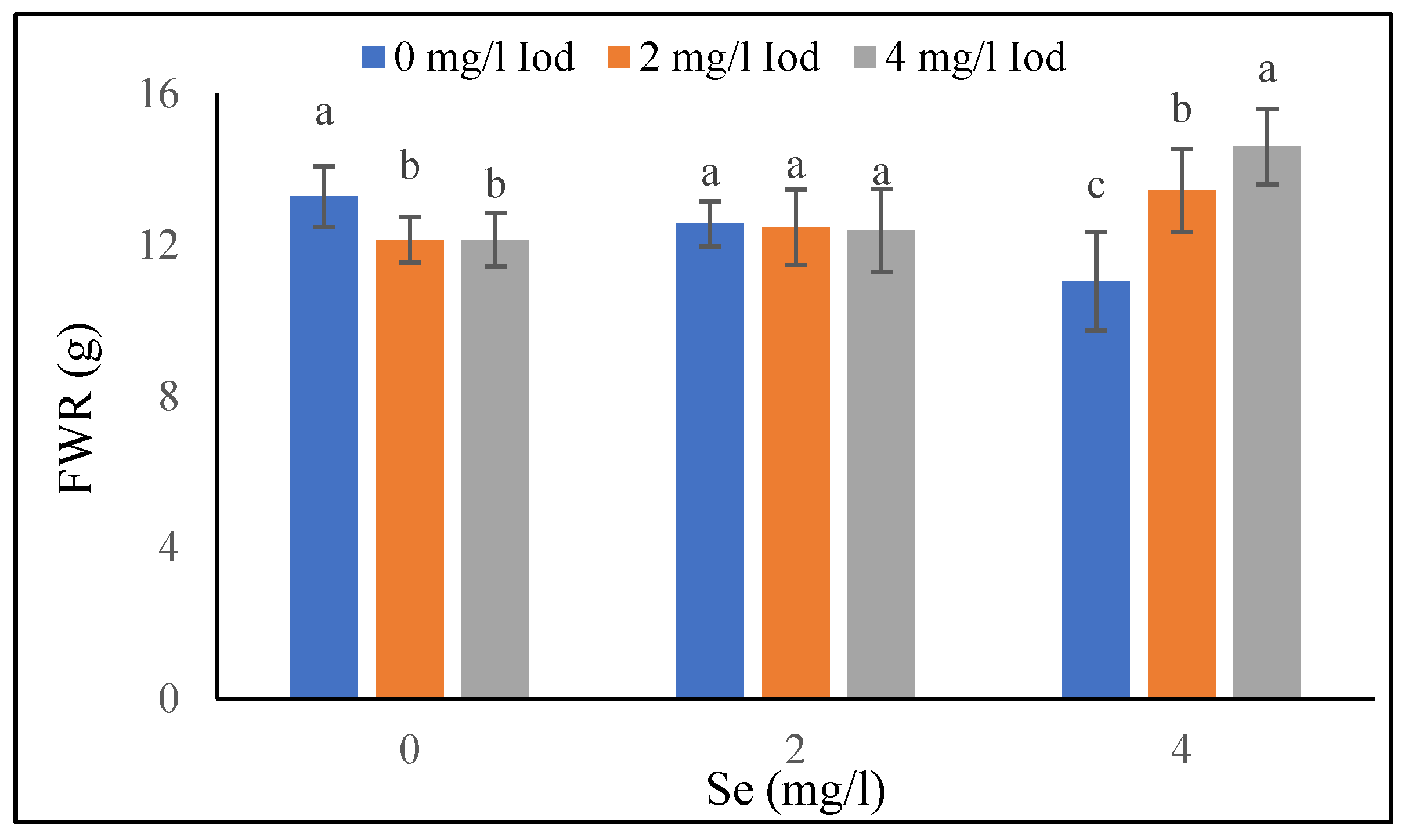 Agronomy 13 02070 g001