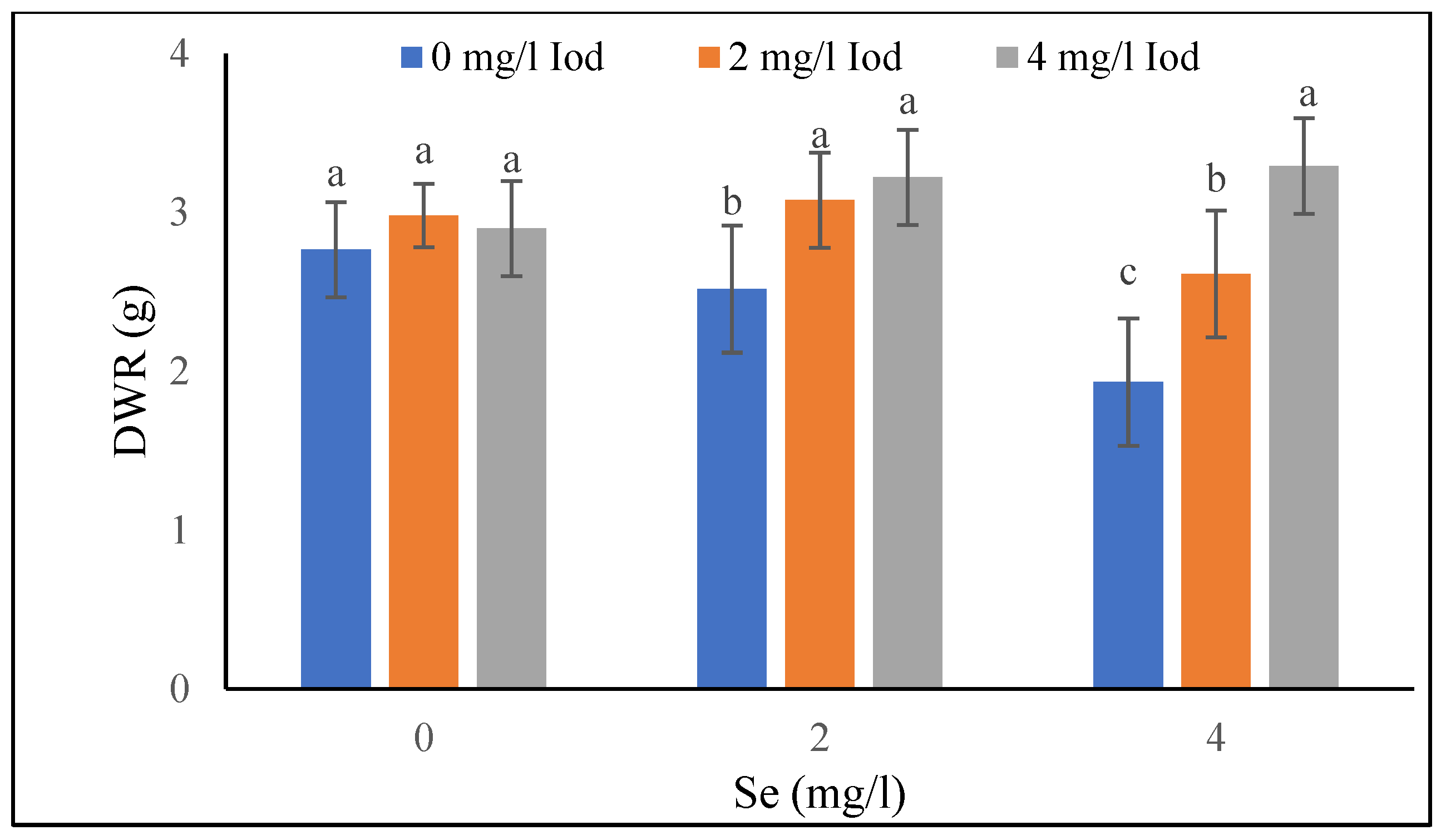 Agronomy 13 02070 g003