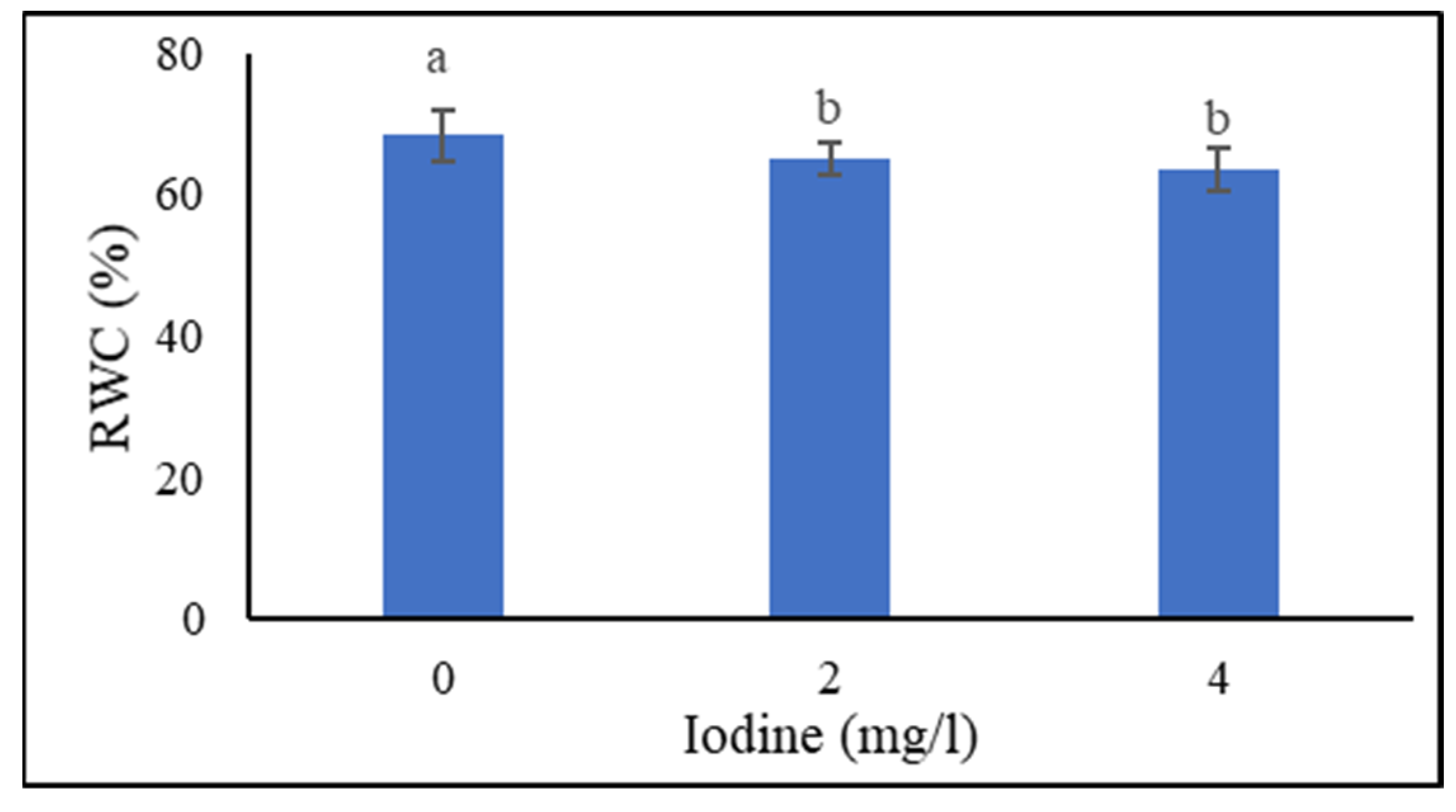 Agronomy 13 02070 g004