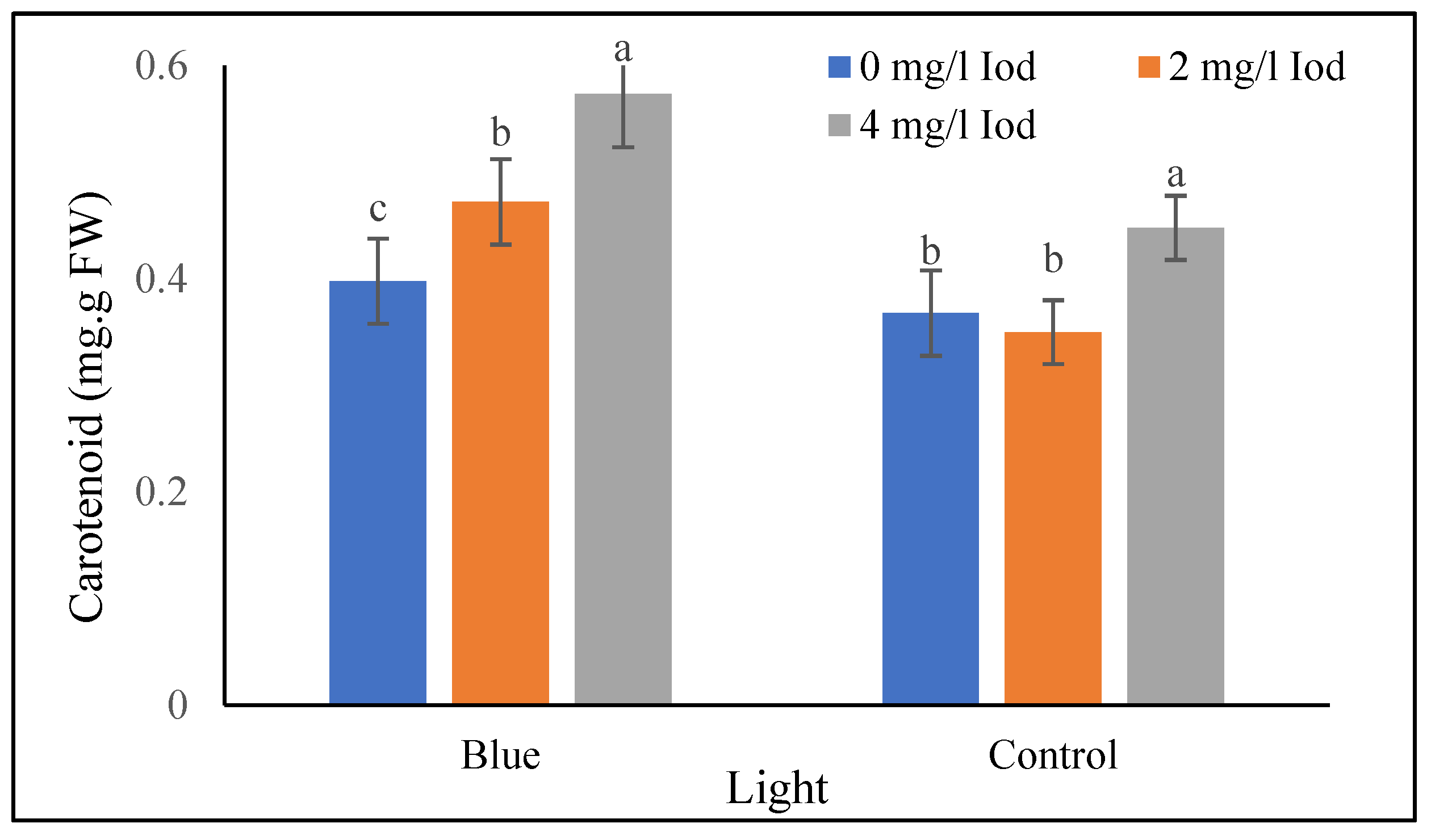 Agronomy 13 02070 g007