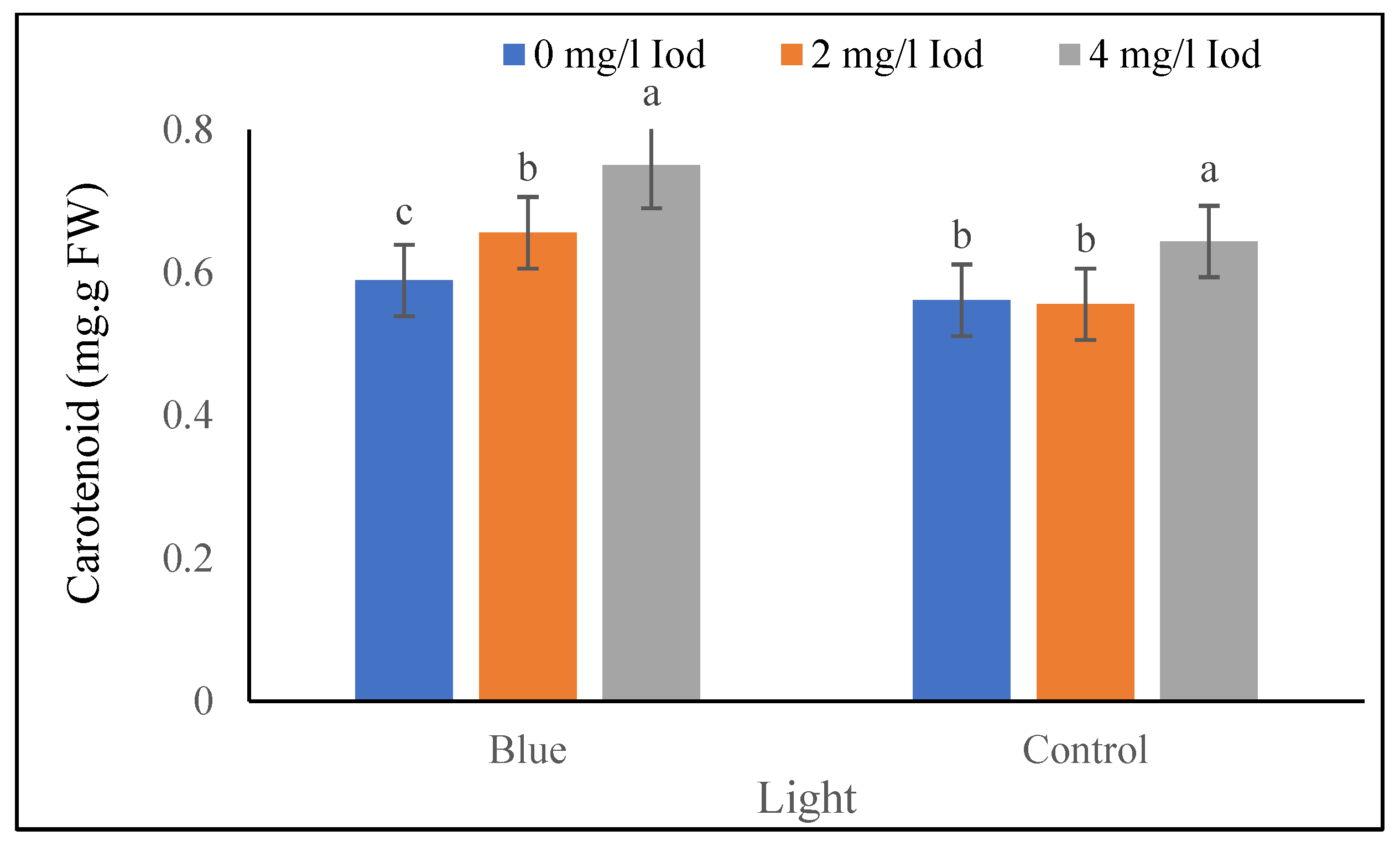 Agronomy 13 02070 g008