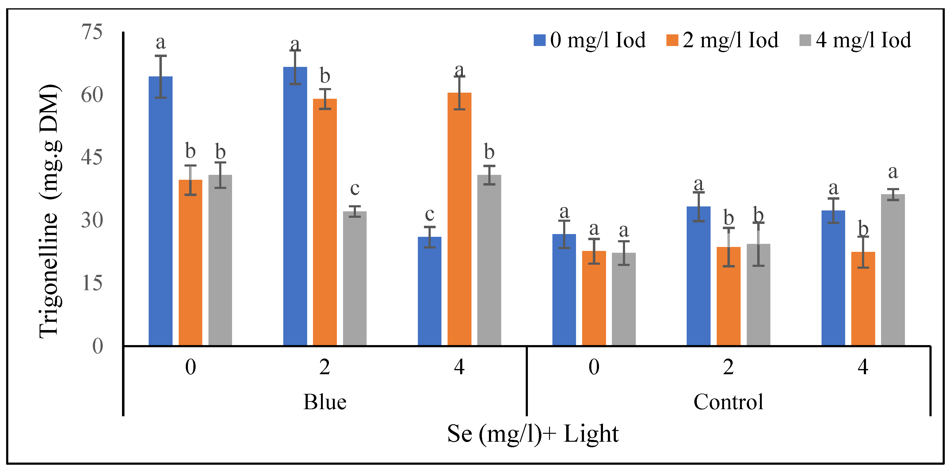 Agronomy 13 02070 g010