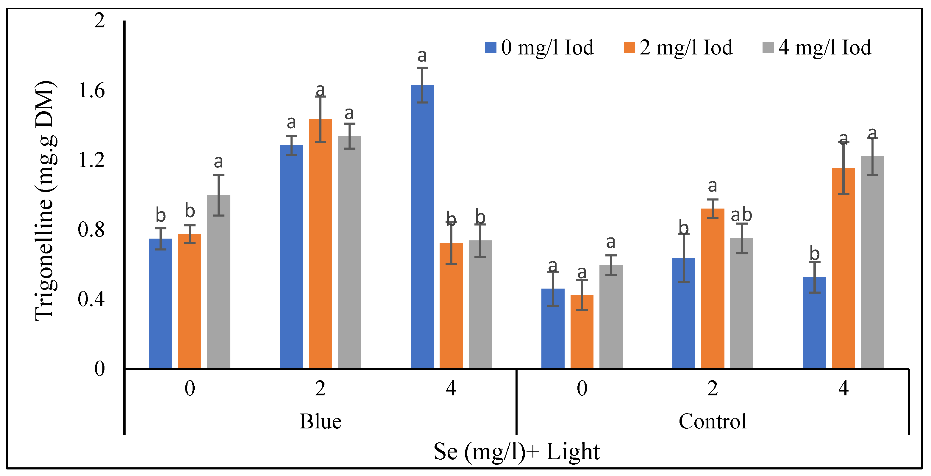 Agronomy 13 02070 g011