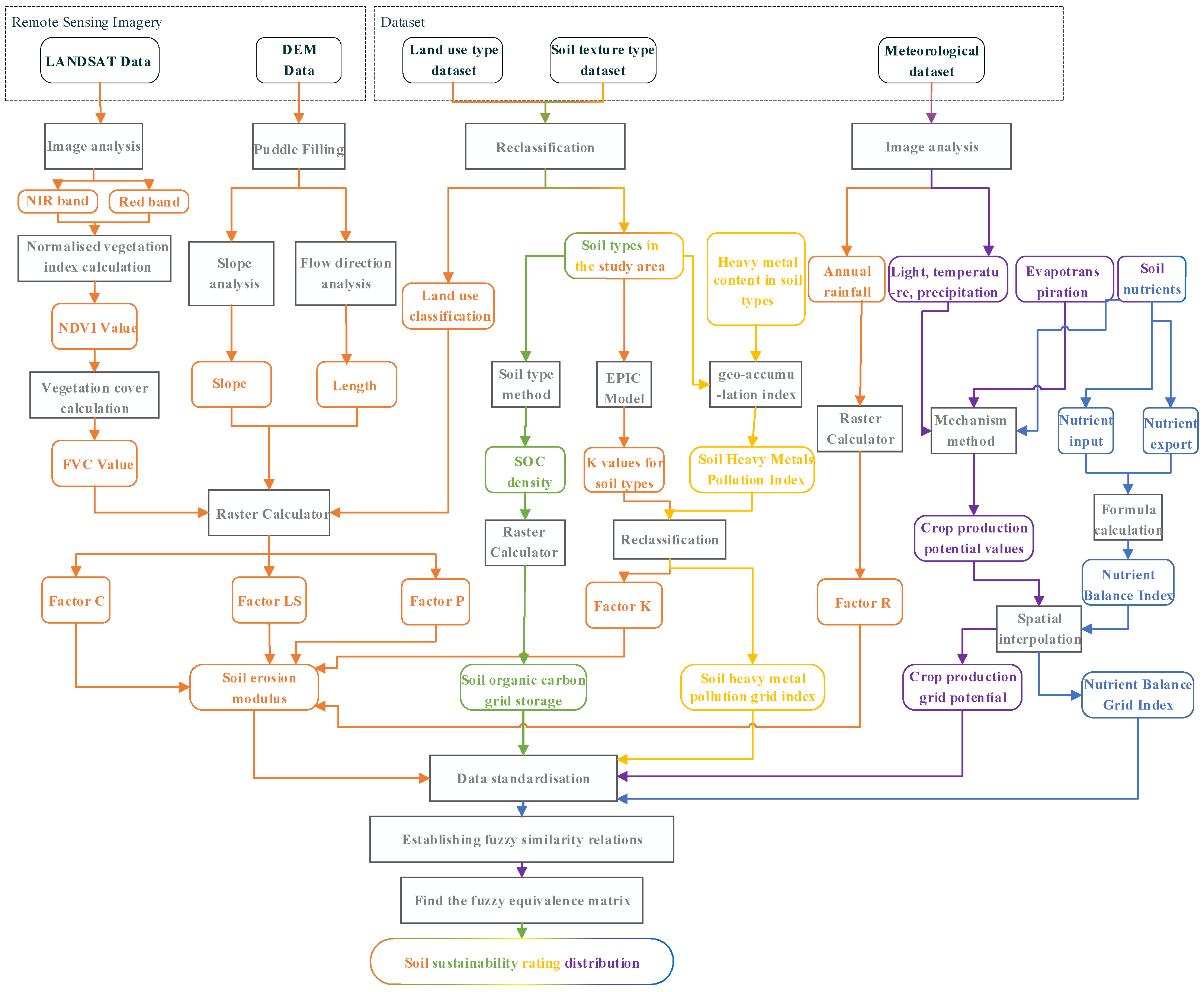 Agronomy 13 02072 g001
