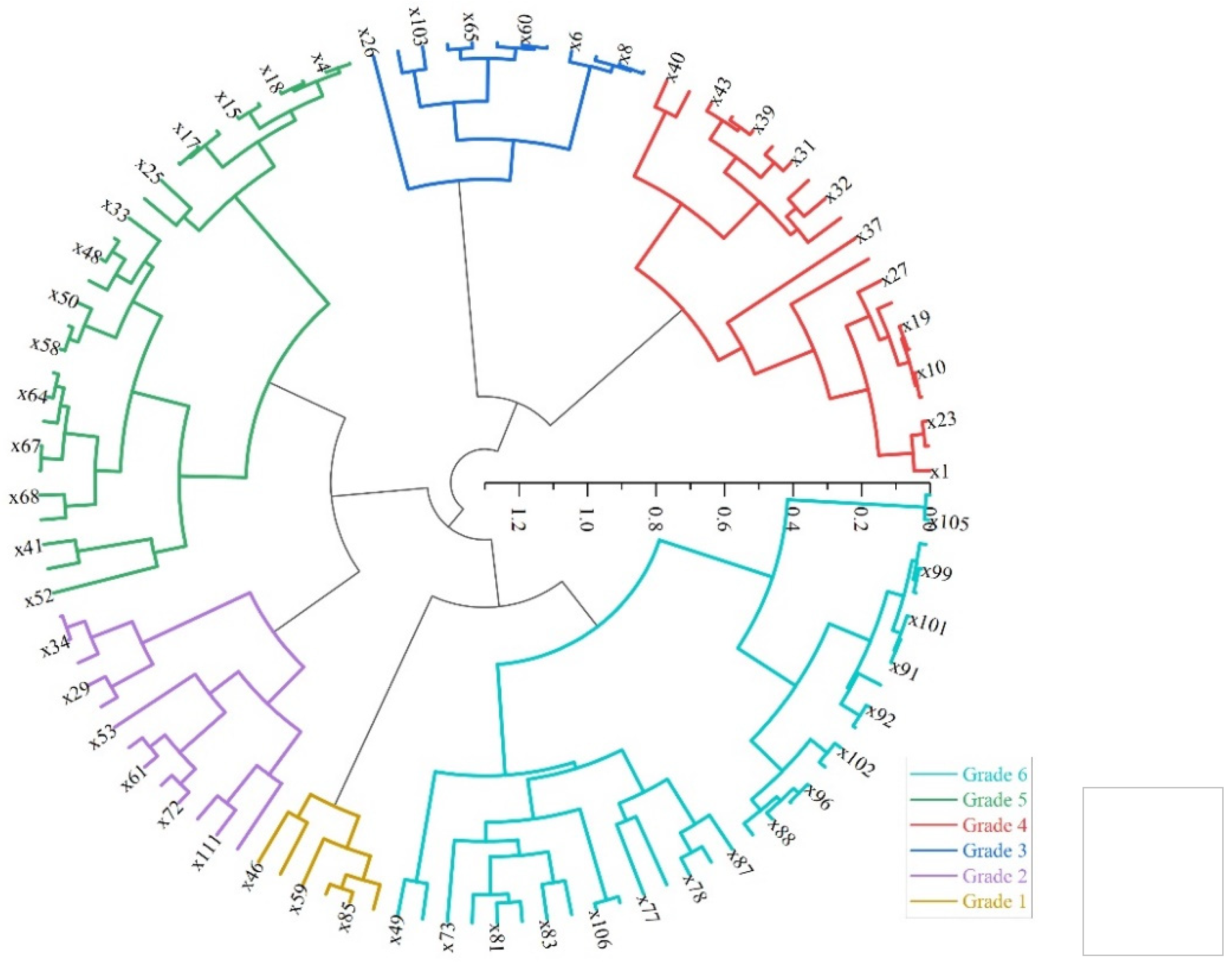 Agronomy 13 02072 g006