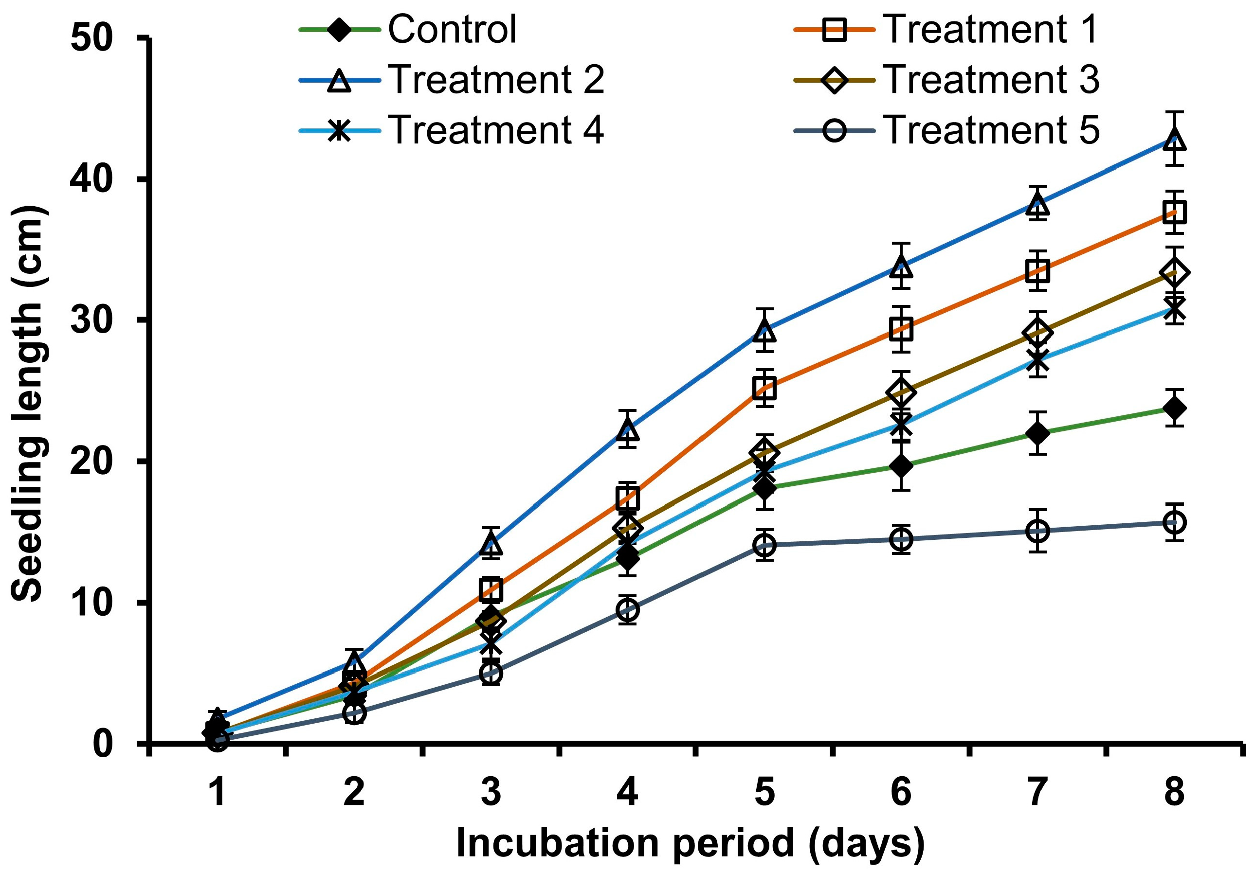 Agronomy 13 02073 g003
