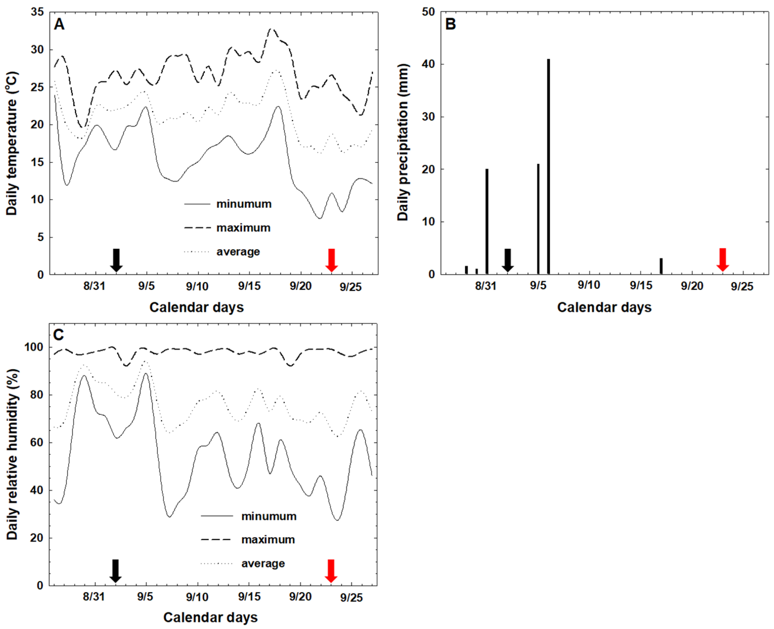 Agronomy 13 02078 g001 Agronomy 13 02078 g001